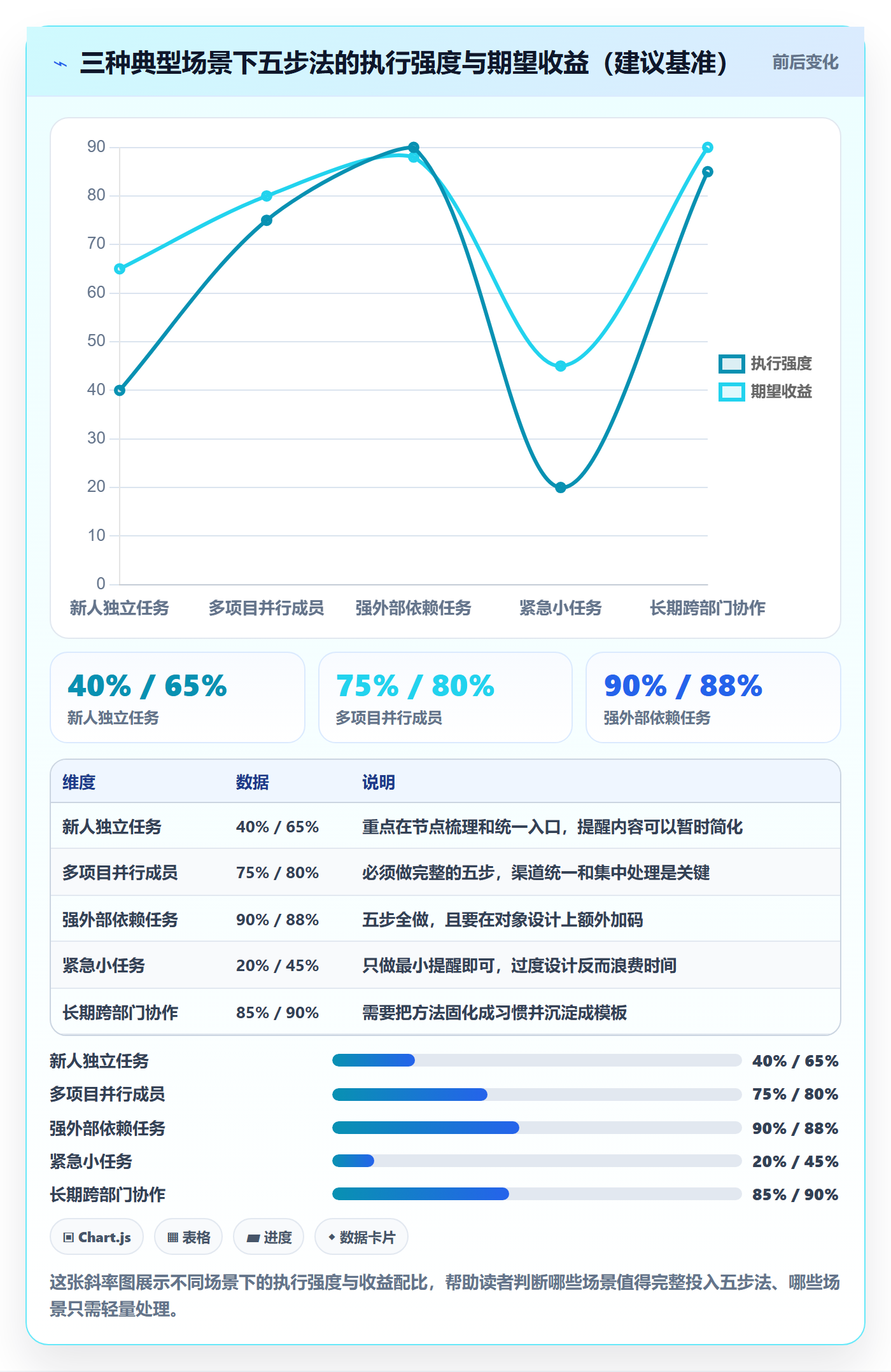提前提醒管理指南:项目成员如何做好任务提醒,入门指南全流程