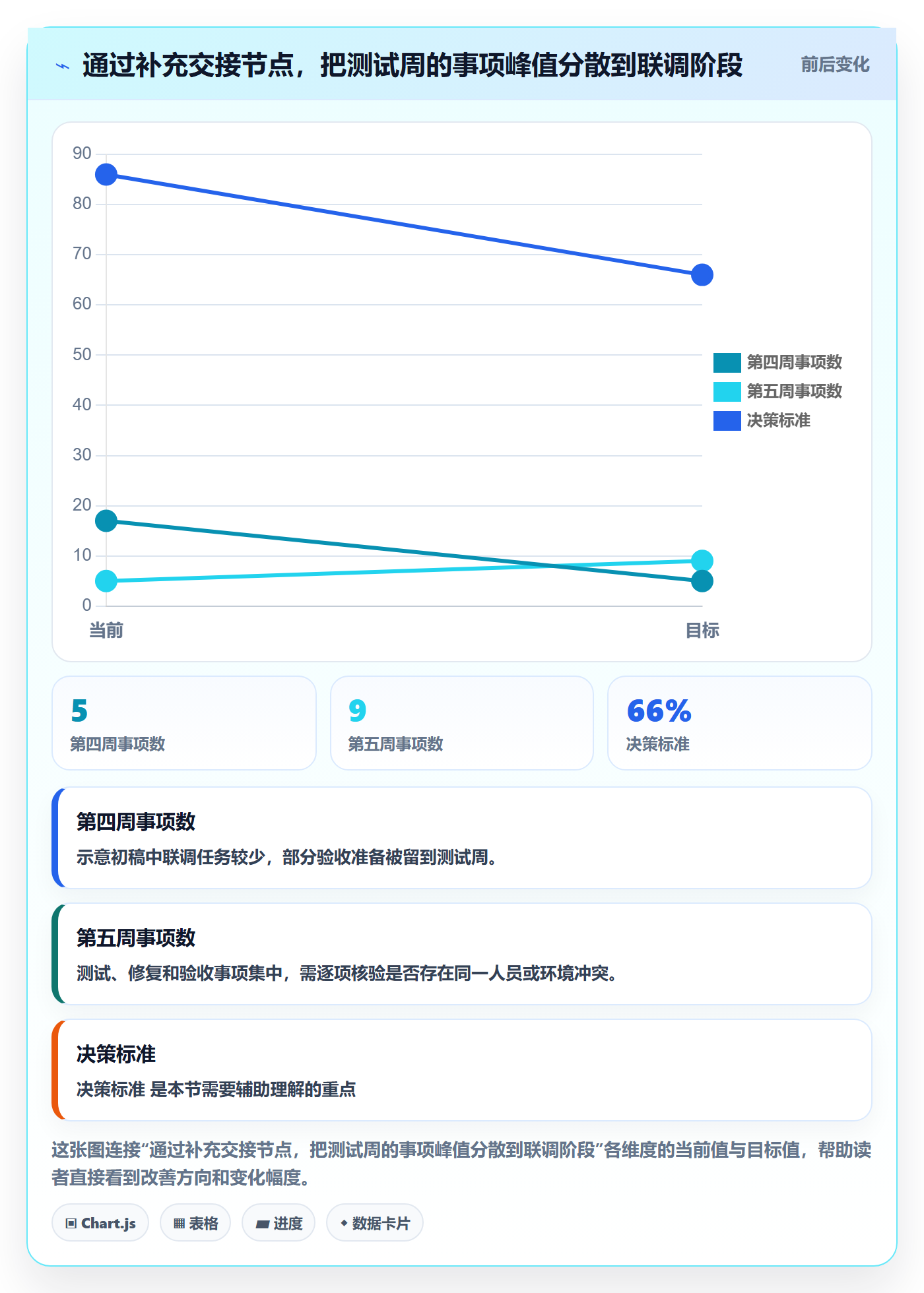 日历视图月视图全流程:项目负责人落地方案与一文讲清