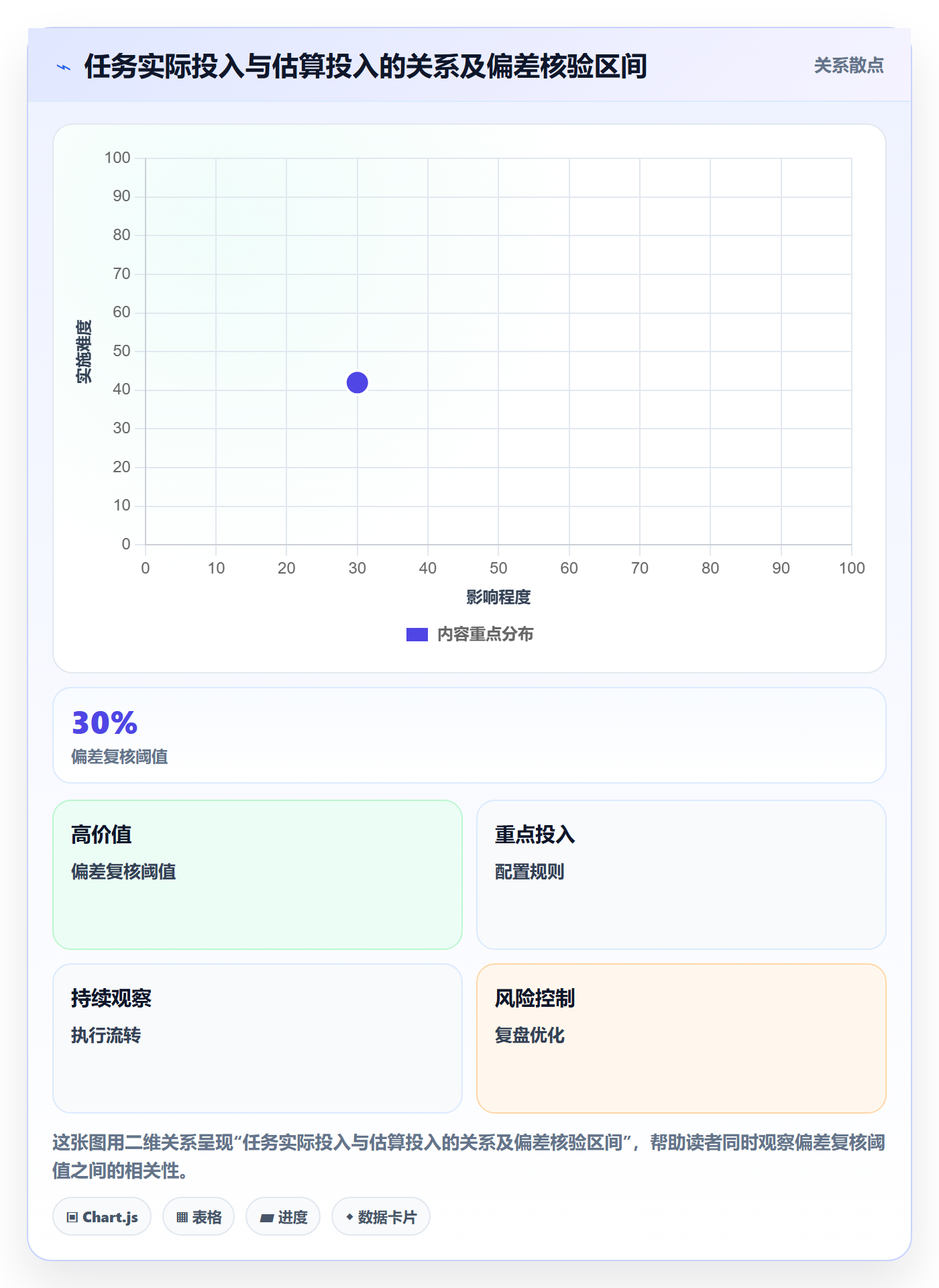 工时表如何做好日报工时?PMO协同管理与操作步骤