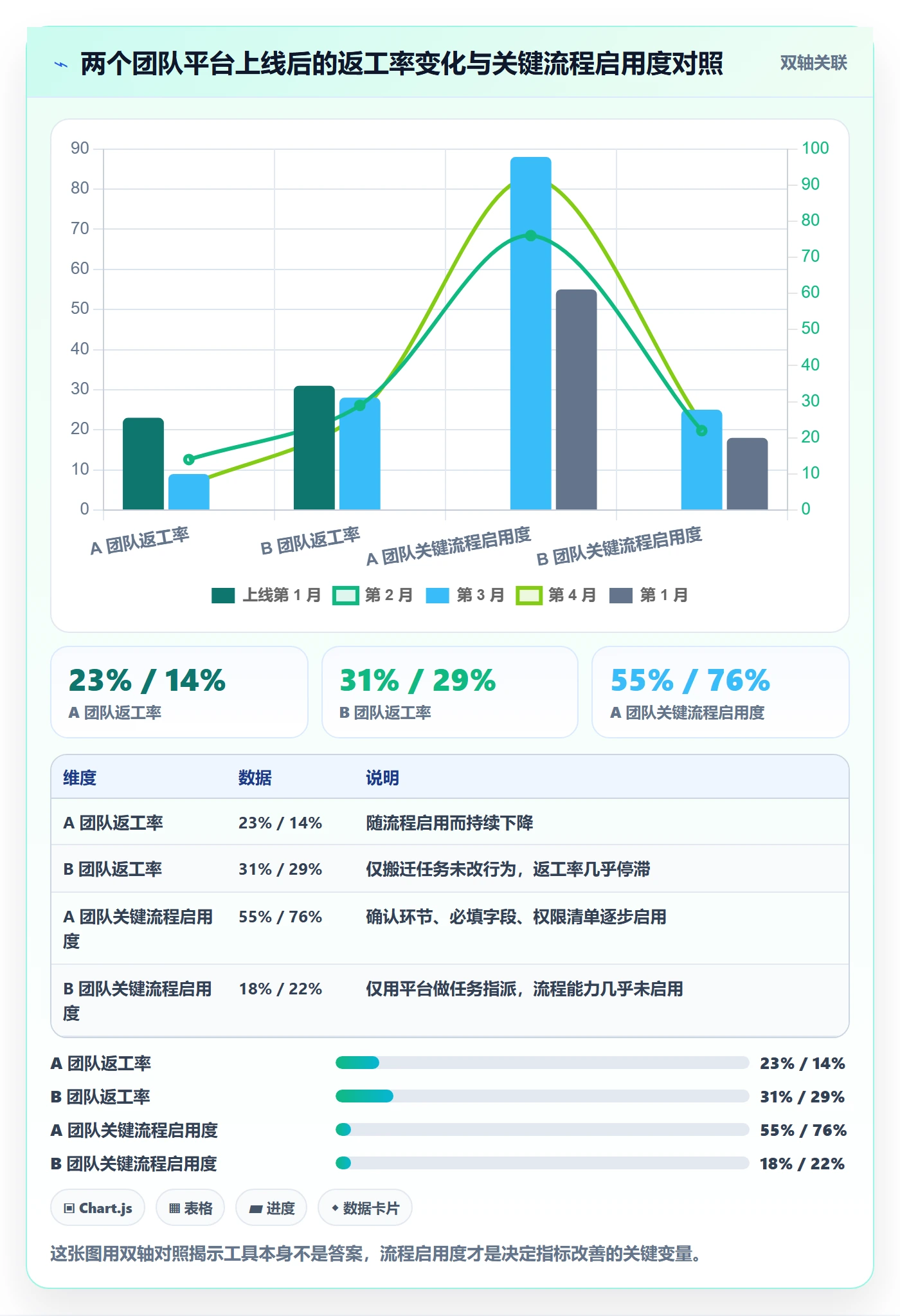 转交落地方案：项目负责人开展任务分派的风险控制案例解析