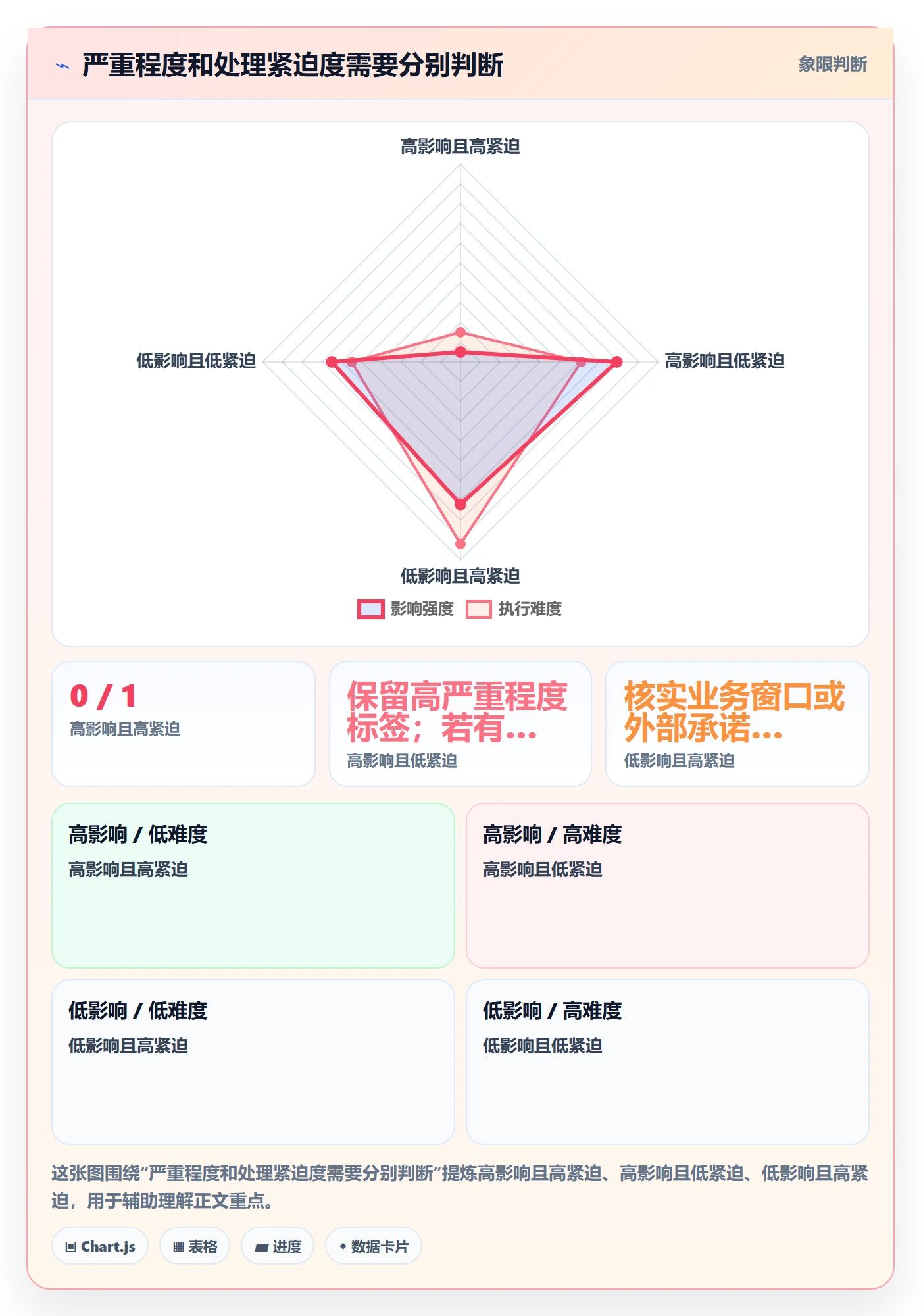 Bug / 缺陷问题教程：项目经理制度设计，避坑指南