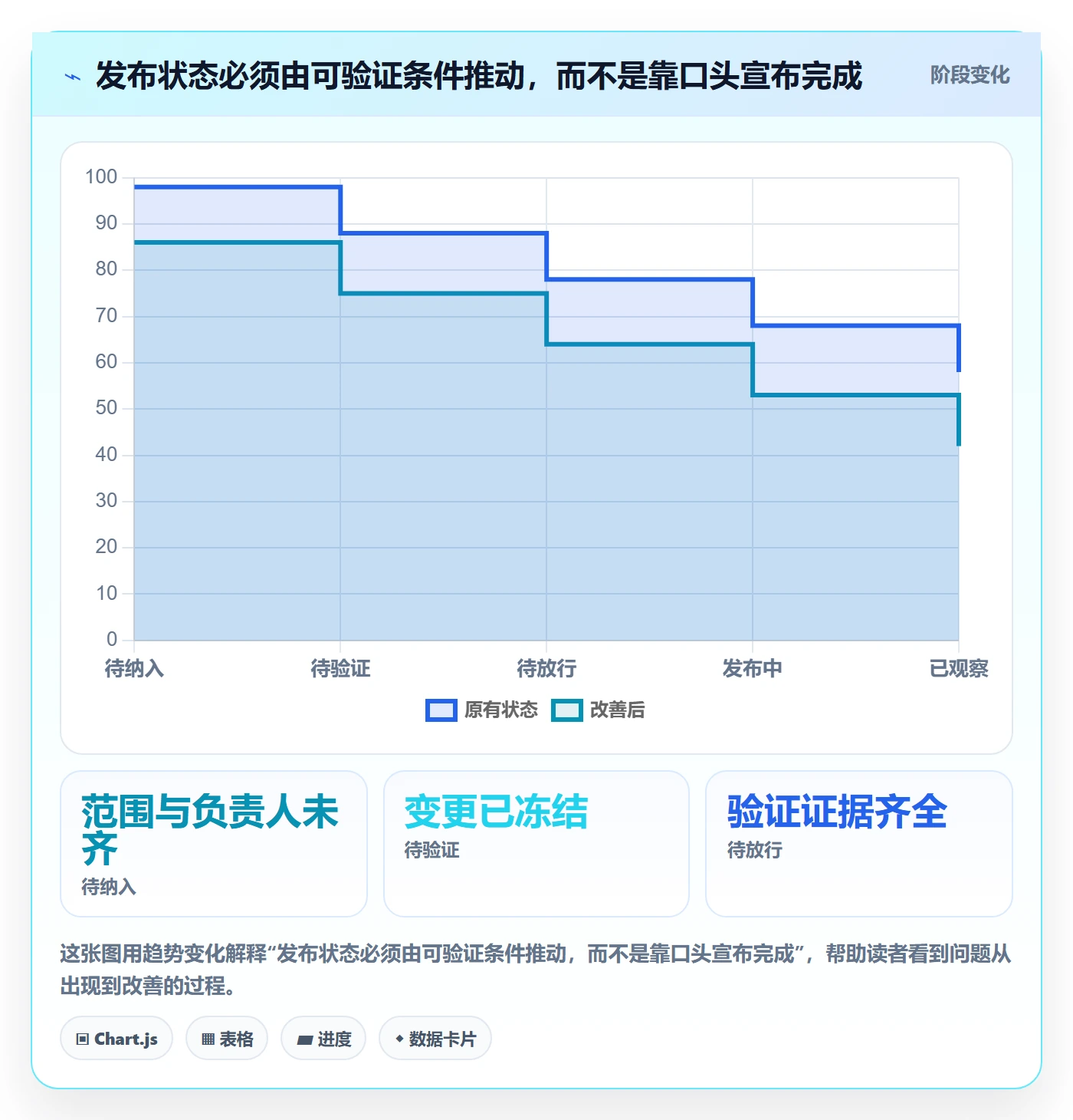 上线实操方法:项目成员提升发布管理效率的实操方法方法与模板