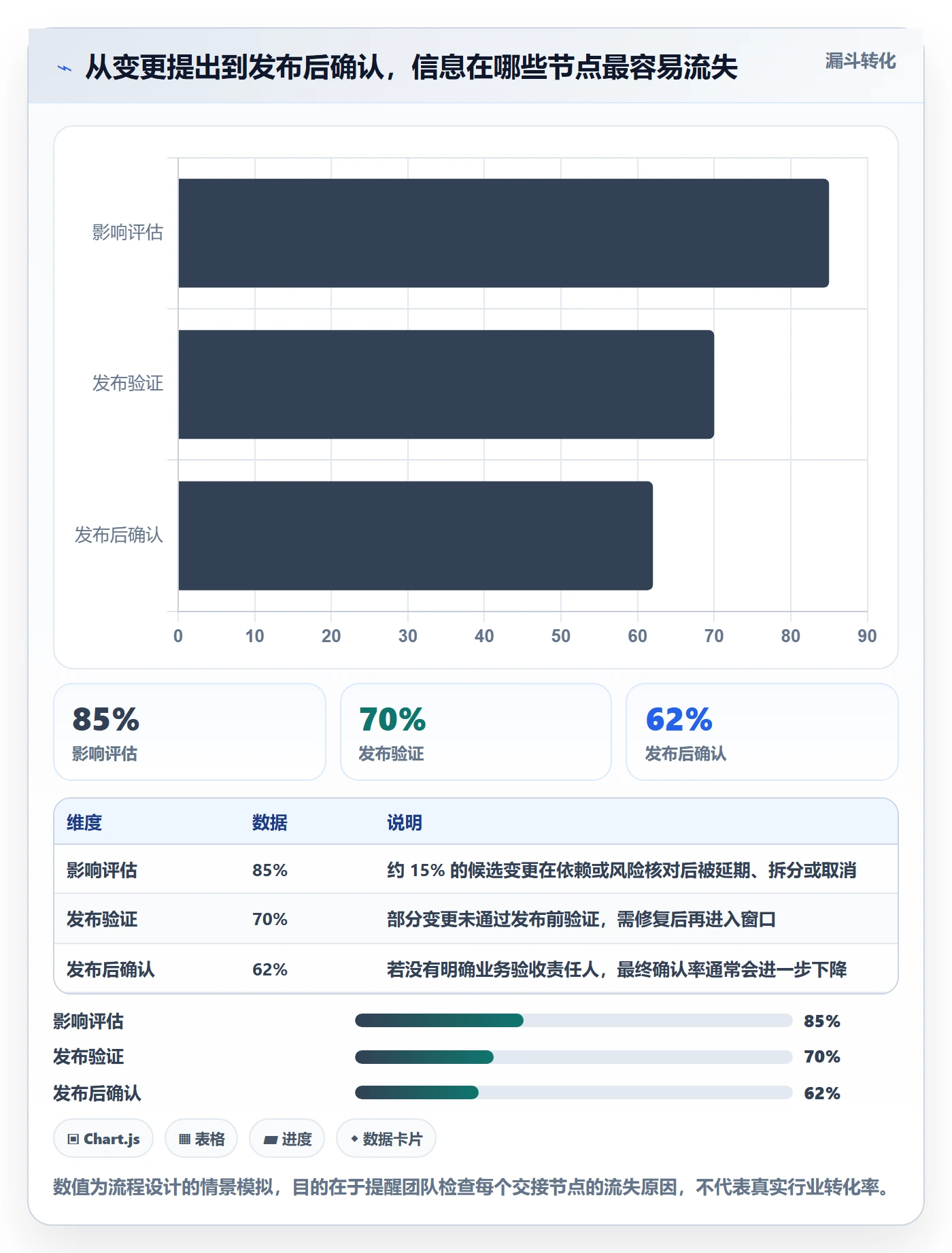 发布记录管理指南:实施团队如何做好发布管理,协同管理全流程