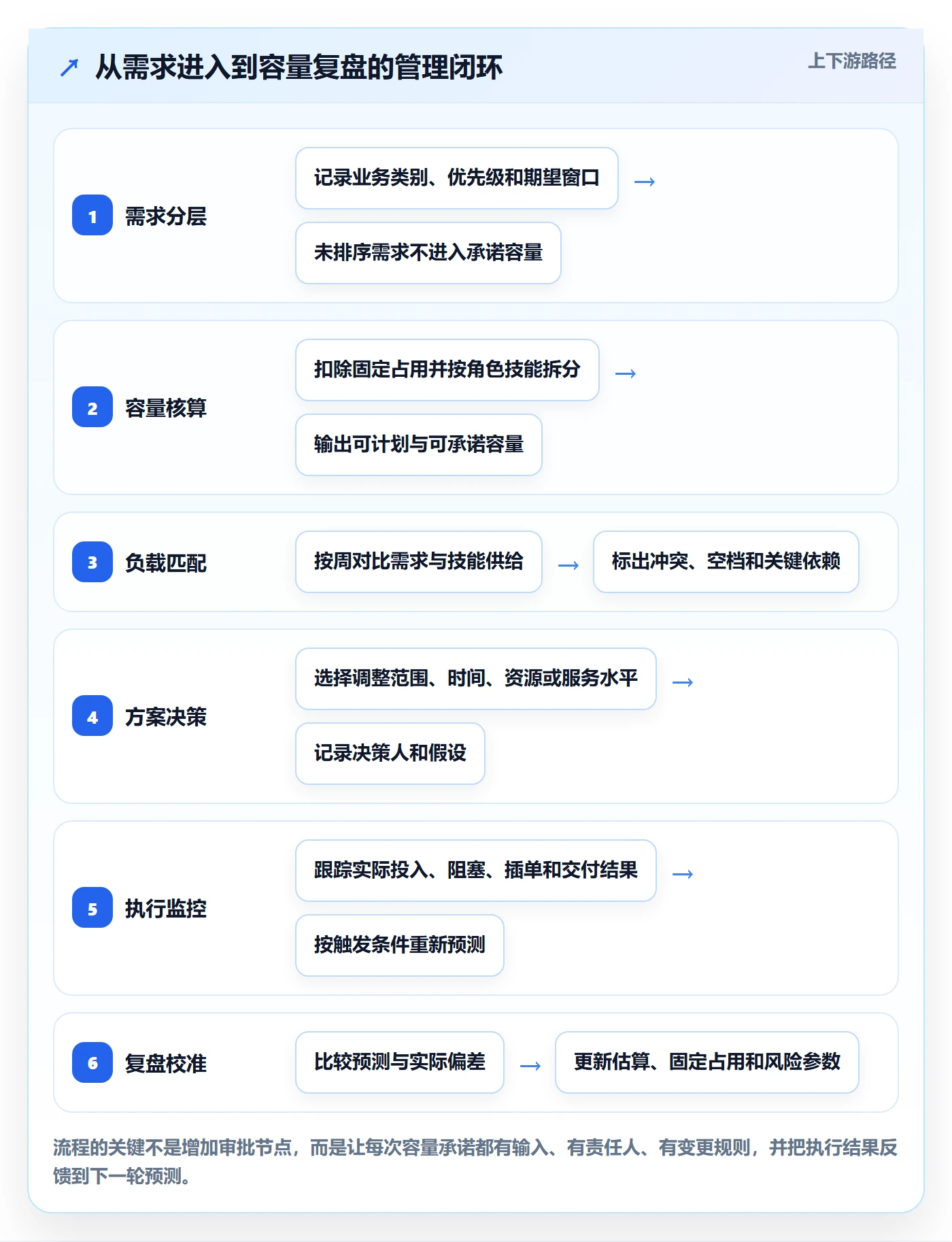 Capacity管理指南:企业管理者如何做好资源负载,数据分析全流程