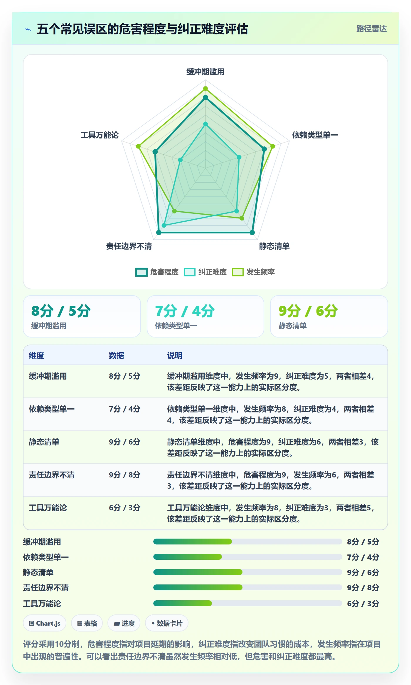 后置任务实操方法:项目经理提升任务依赖效率的协同管理方法与模板