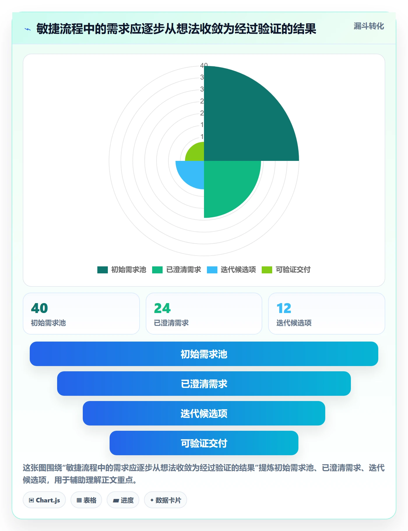 敏捷管理指南：研发团队如何做好敏捷项目，最佳实践全流程