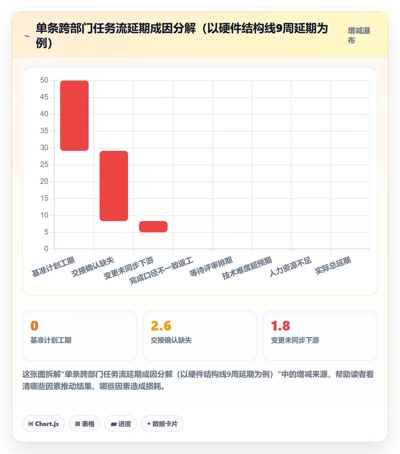 完成率流程与规范：企业管理者进度管理协同管理关键指标