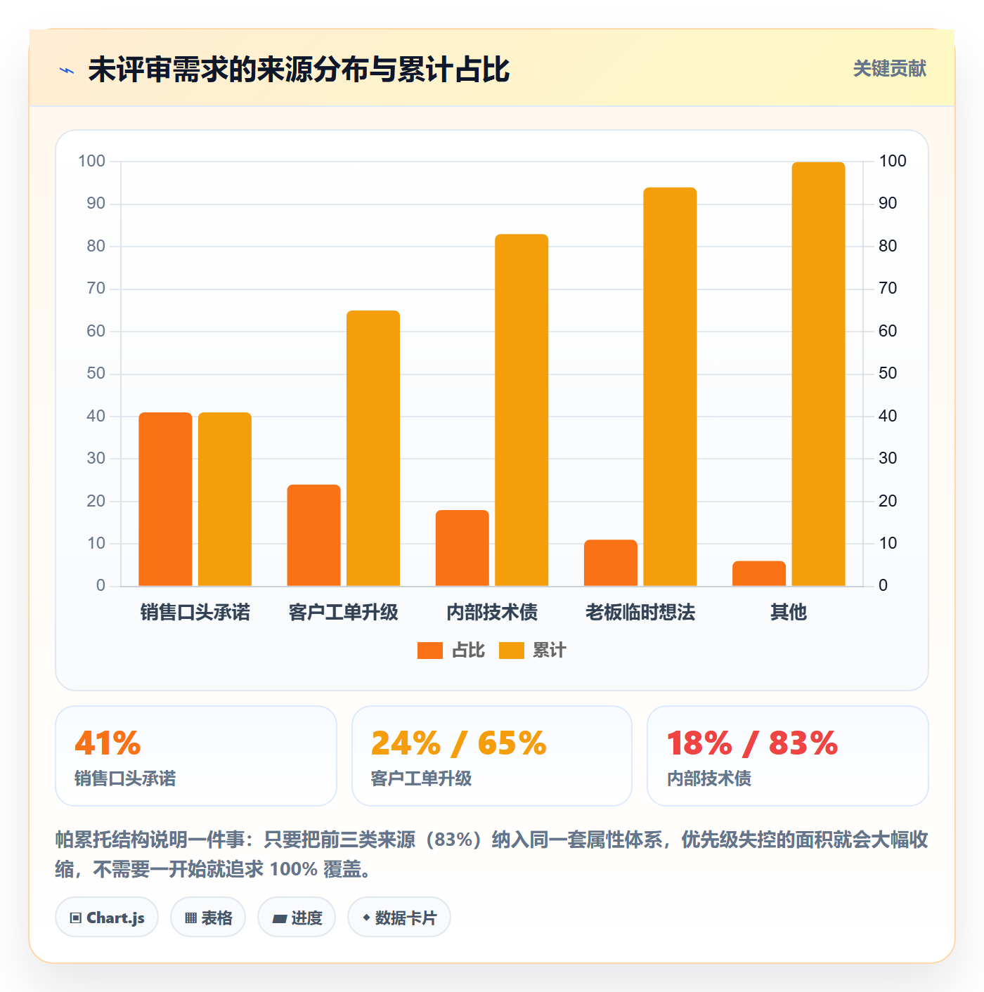 优先级管理指南:管理层如何做好任务属性,入门指南全流程