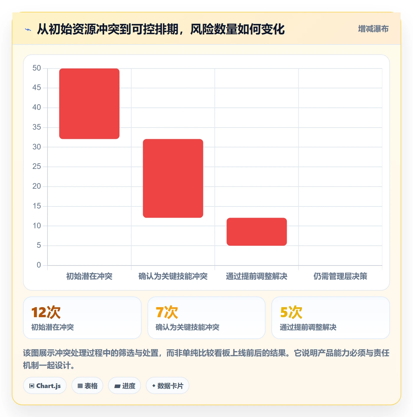 资源管理人员教程：产品经理入门指南，避坑指南