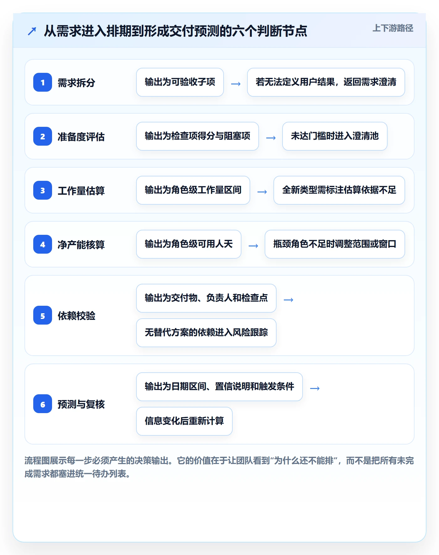 开发周期实操方法：跨部门团队提升需求排期效率的数据分析方法与模板