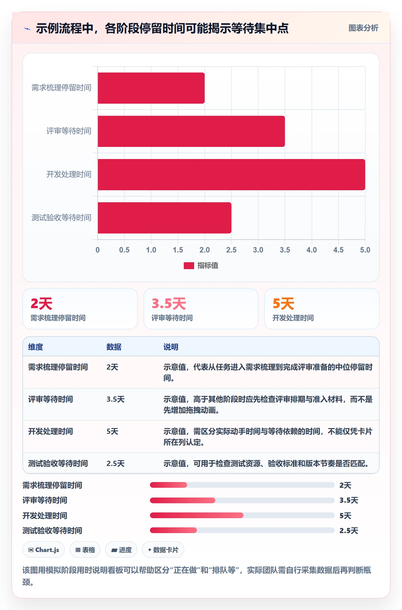拖拽怎么做？产品经理流程优化：看板从0到1