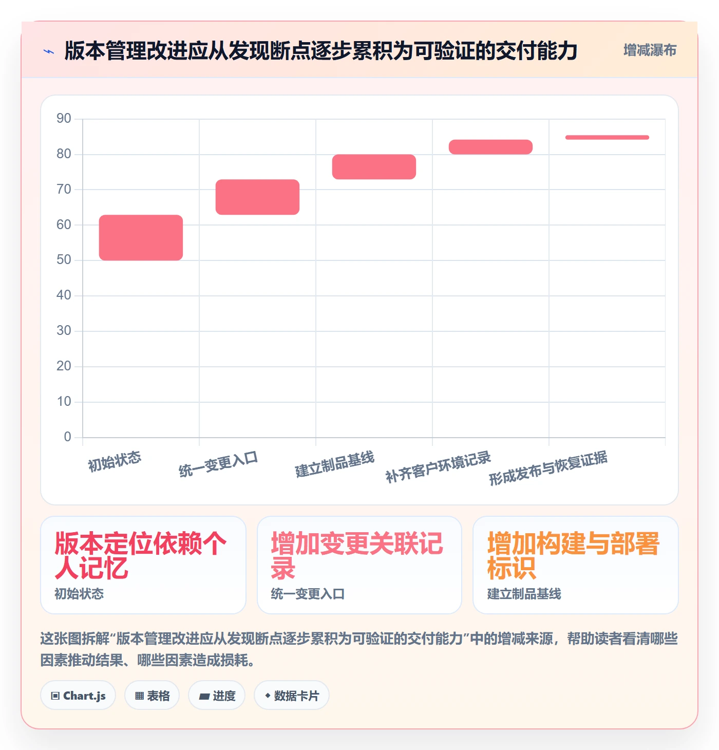 版本管理版本全流程:实施团队数据分析与一文讲清