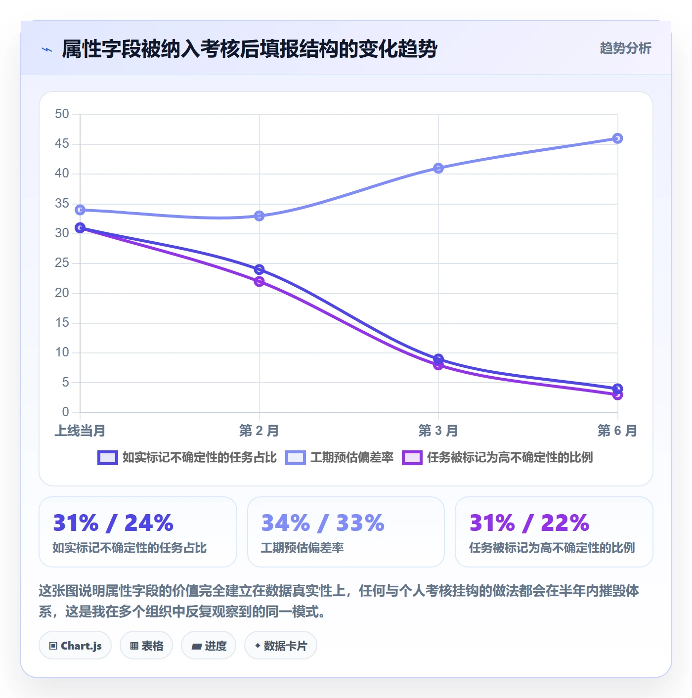 任务属性如何做好实际工期?企业管理者入门指南与操作步骤