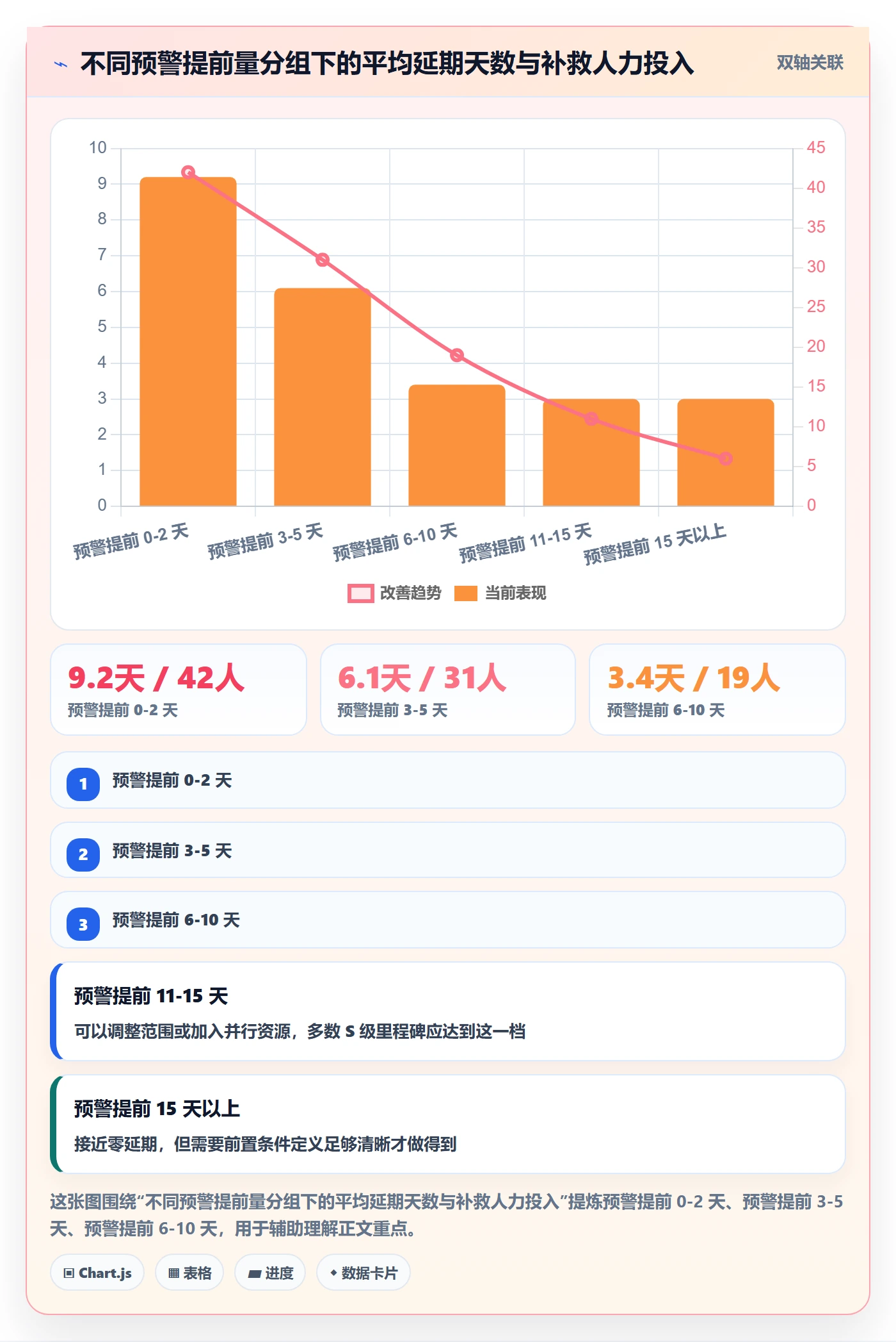 节点延期管理方法大全:管理层里程碑入门指南落地清单