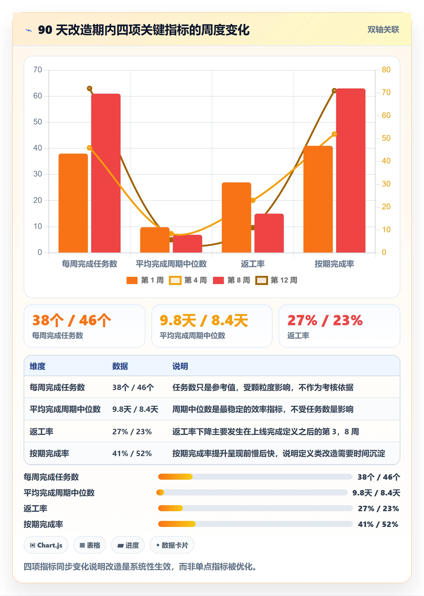 完成实操方法:研发团队提升任务执行效率的入门指南方法与模板