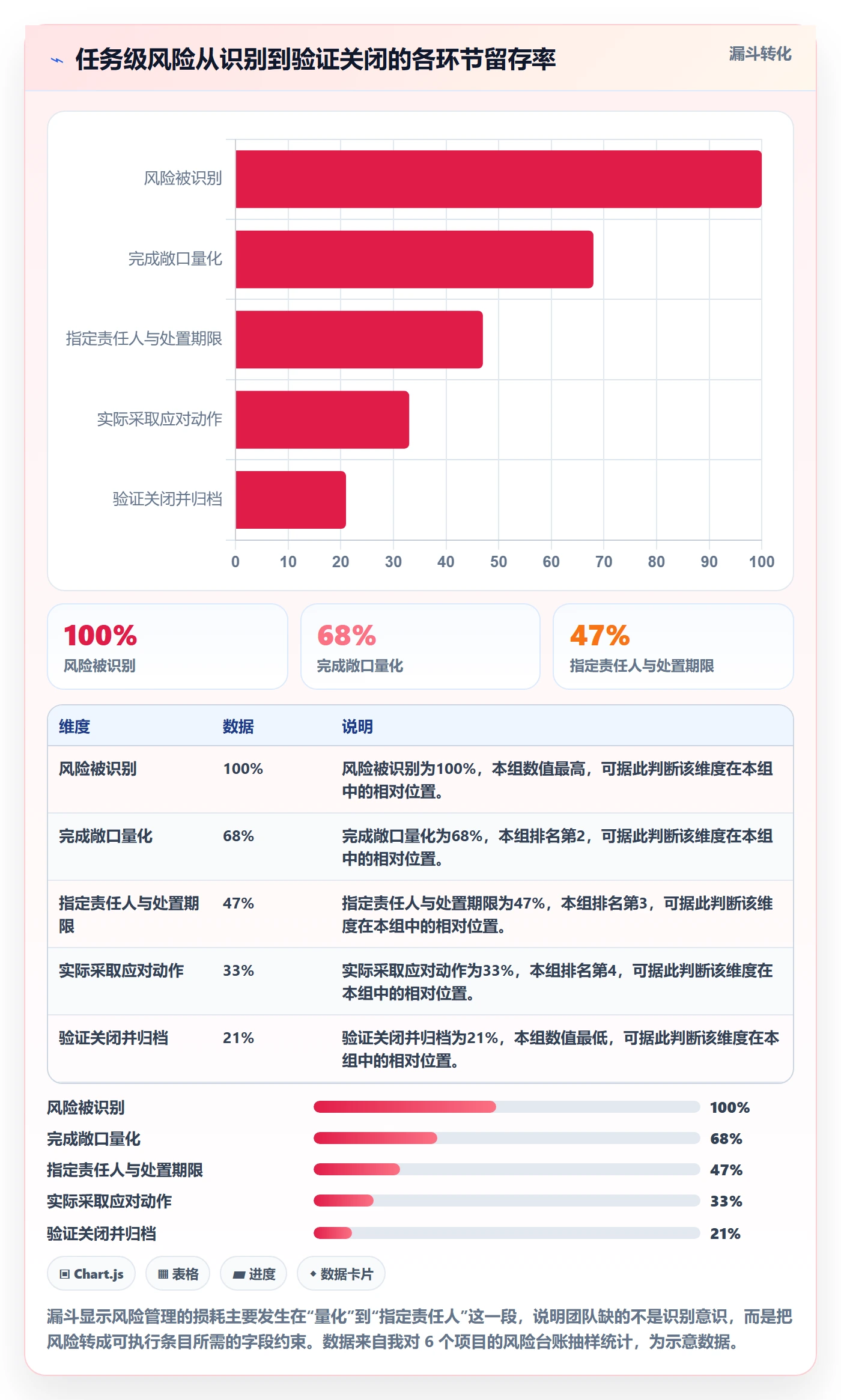 任务管理如何做好任务?项目经理风险控制与操作步骤