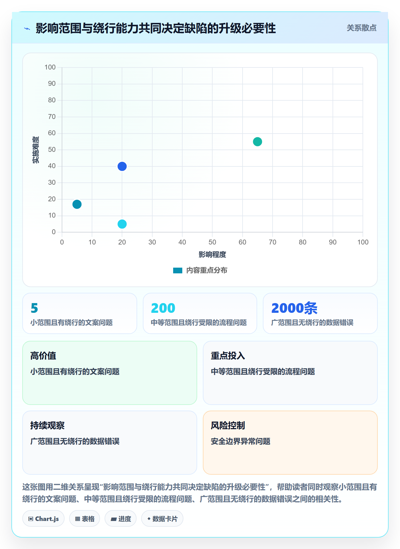 Bug怎么做?项目成员流程优化:Bug / 缺陷从0到1