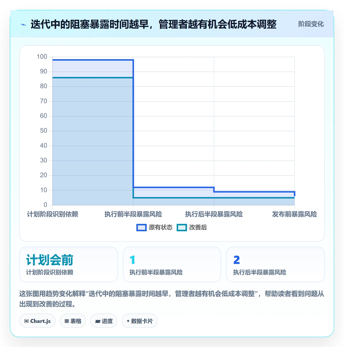 迭代管理迭代进度全流程：企业管理者流程优化与一文讲清
