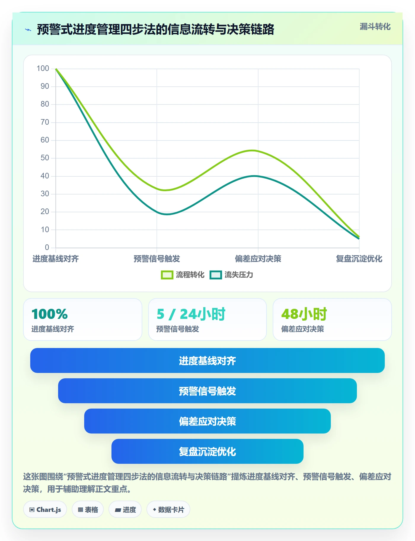 进度偏差落地方案：产品经理开展进度管理的落地方案案例解析