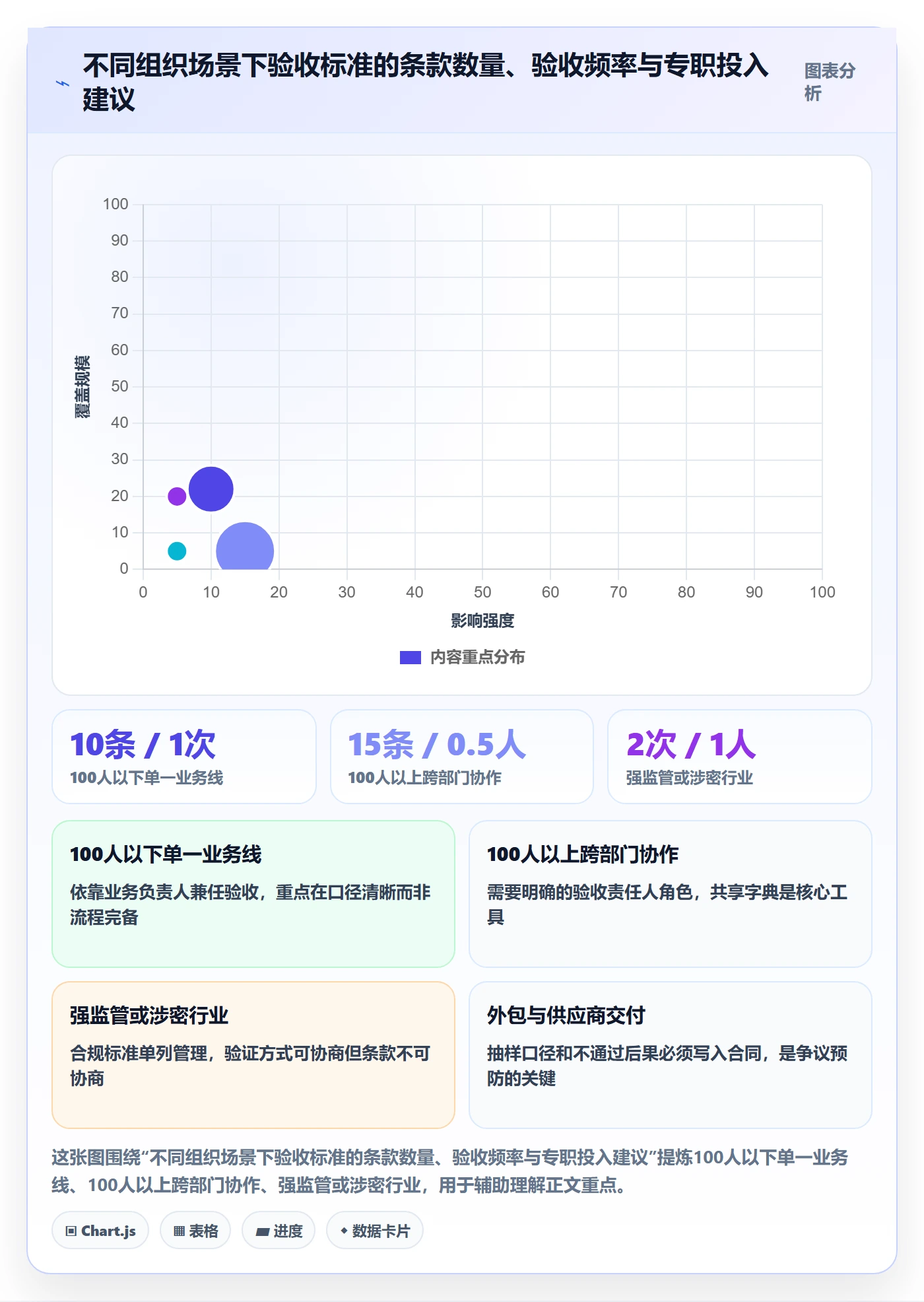 验收标准怎么做?企业管理者流程优化:项目目标从0到1