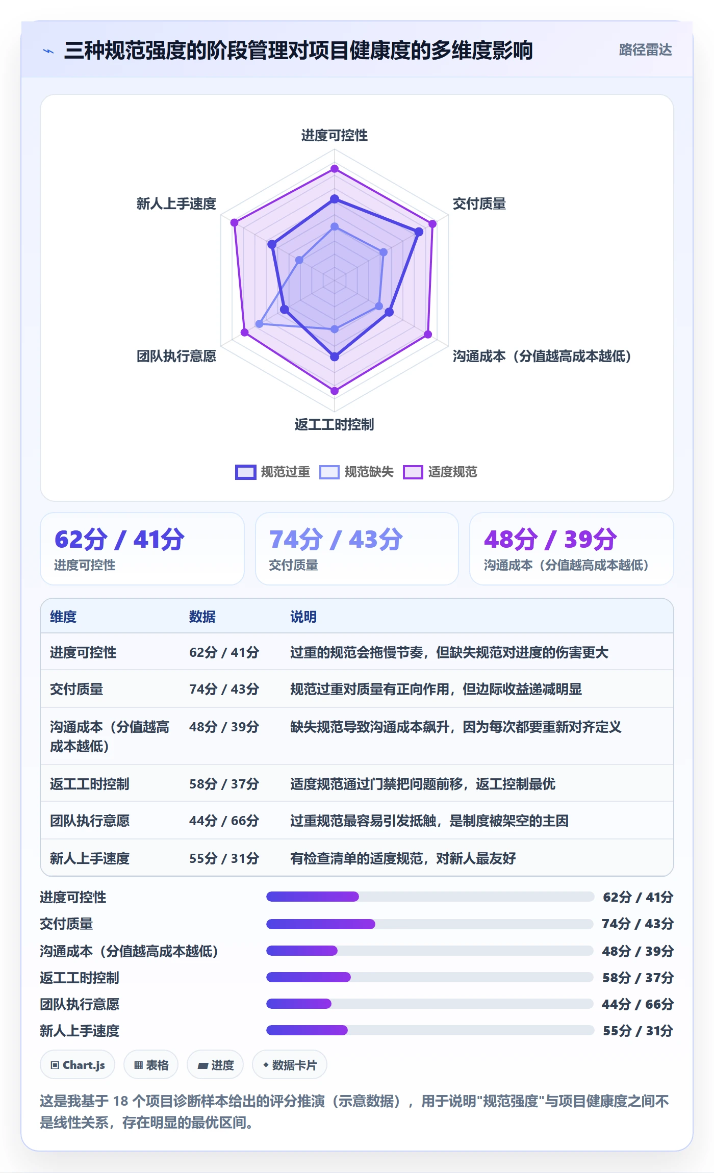 阶段负责人流程与规范:项目成员项目阶段入门指南关键指标