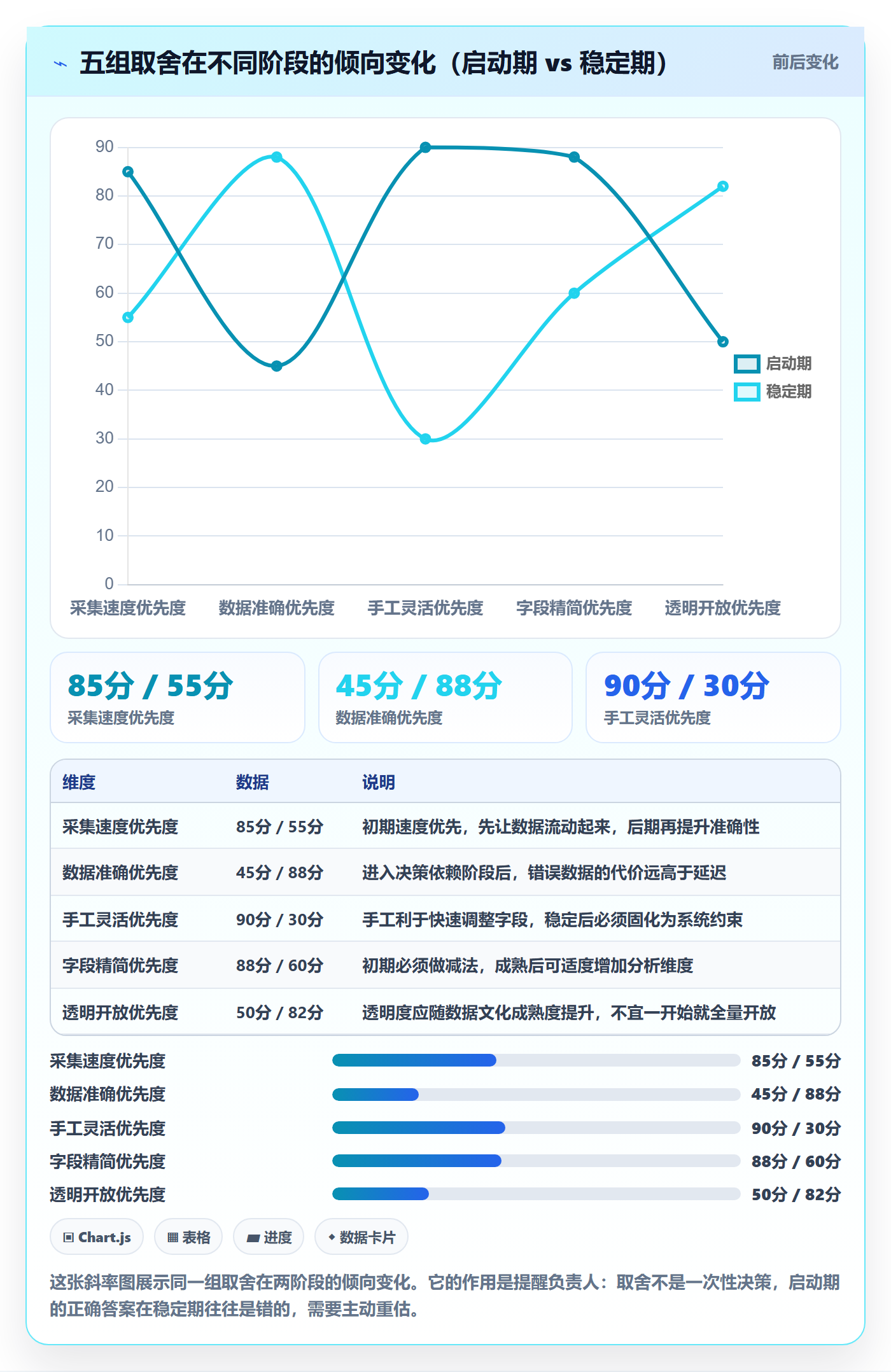 开始怎么做?实施团队数据分析:任务执行从0到1