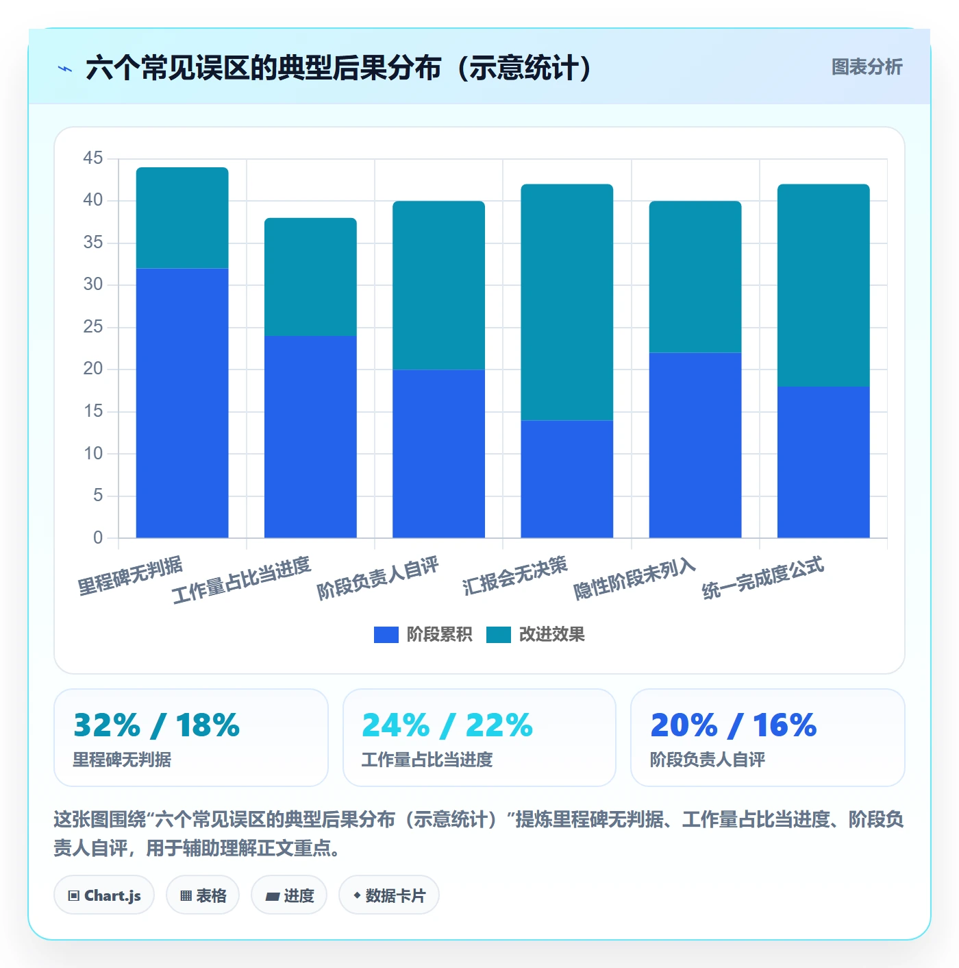进度管理如何做好阶段进度?企业管理者入门指南与操作步骤