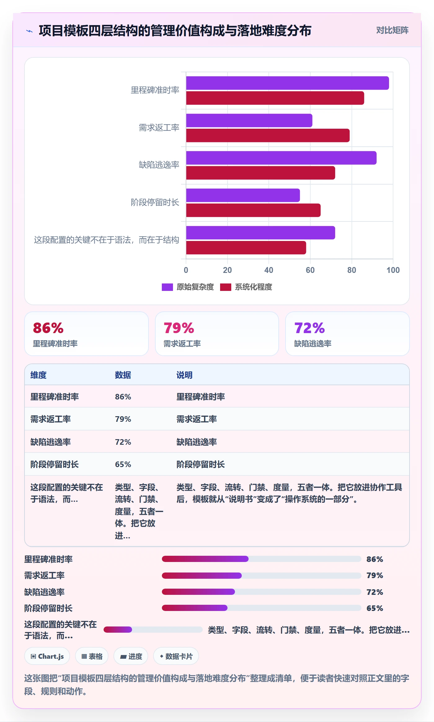 标准项目管理指南：企业管理者如何做好项目模板，入门指南全流程