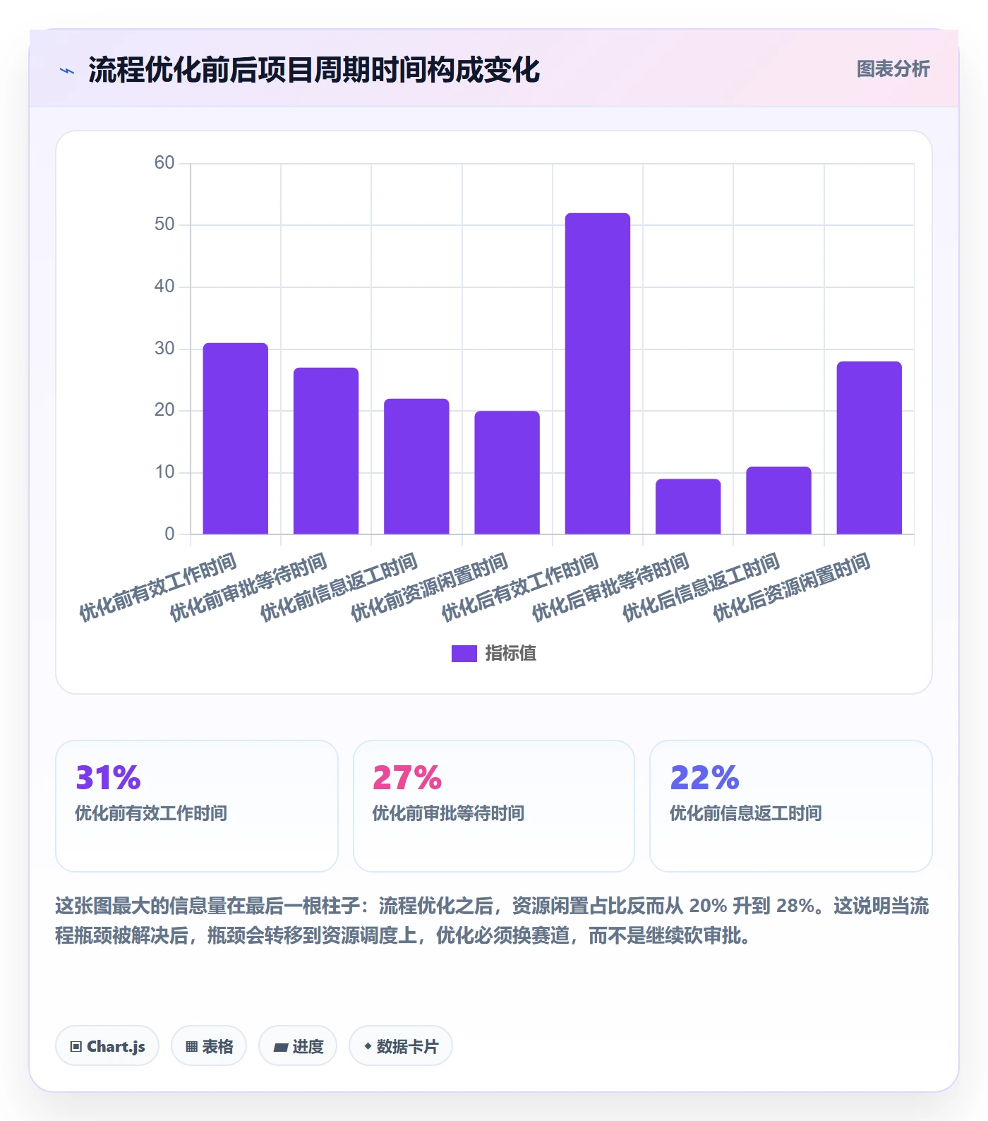 项目目标管理指南:项目经理如何做好项目立项,流程优化全流程