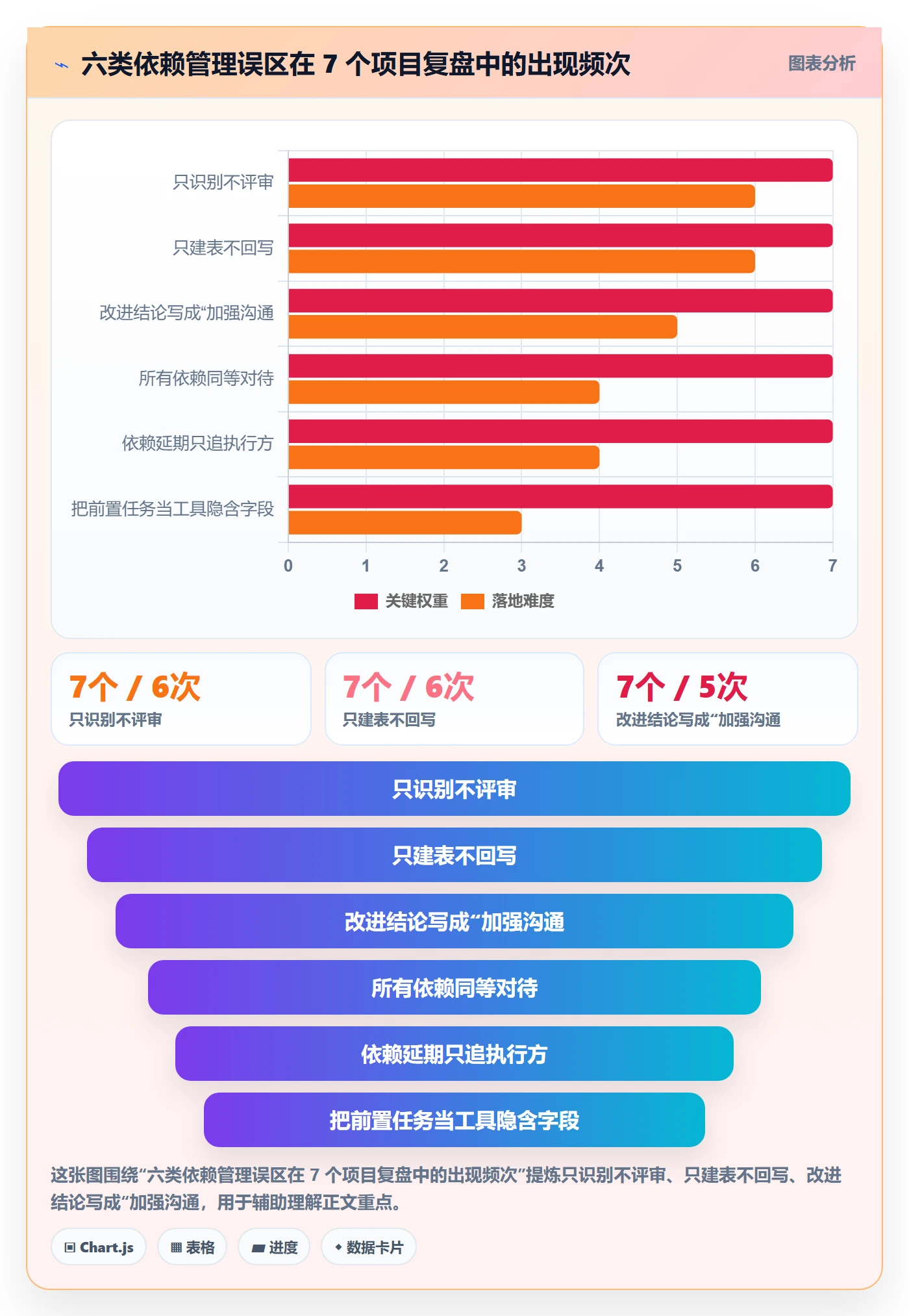 前置任务怎么做？PMO落地方案：任务依赖从0到1