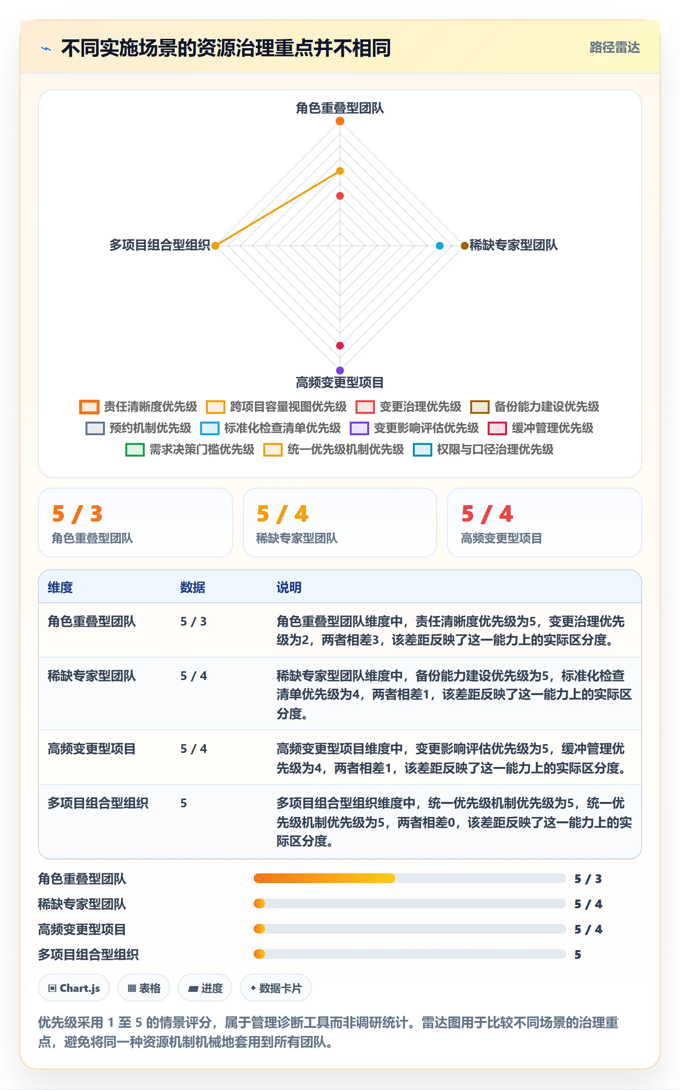 角色管理指南：实施团队如何做好资源管理，最佳实践全流程
