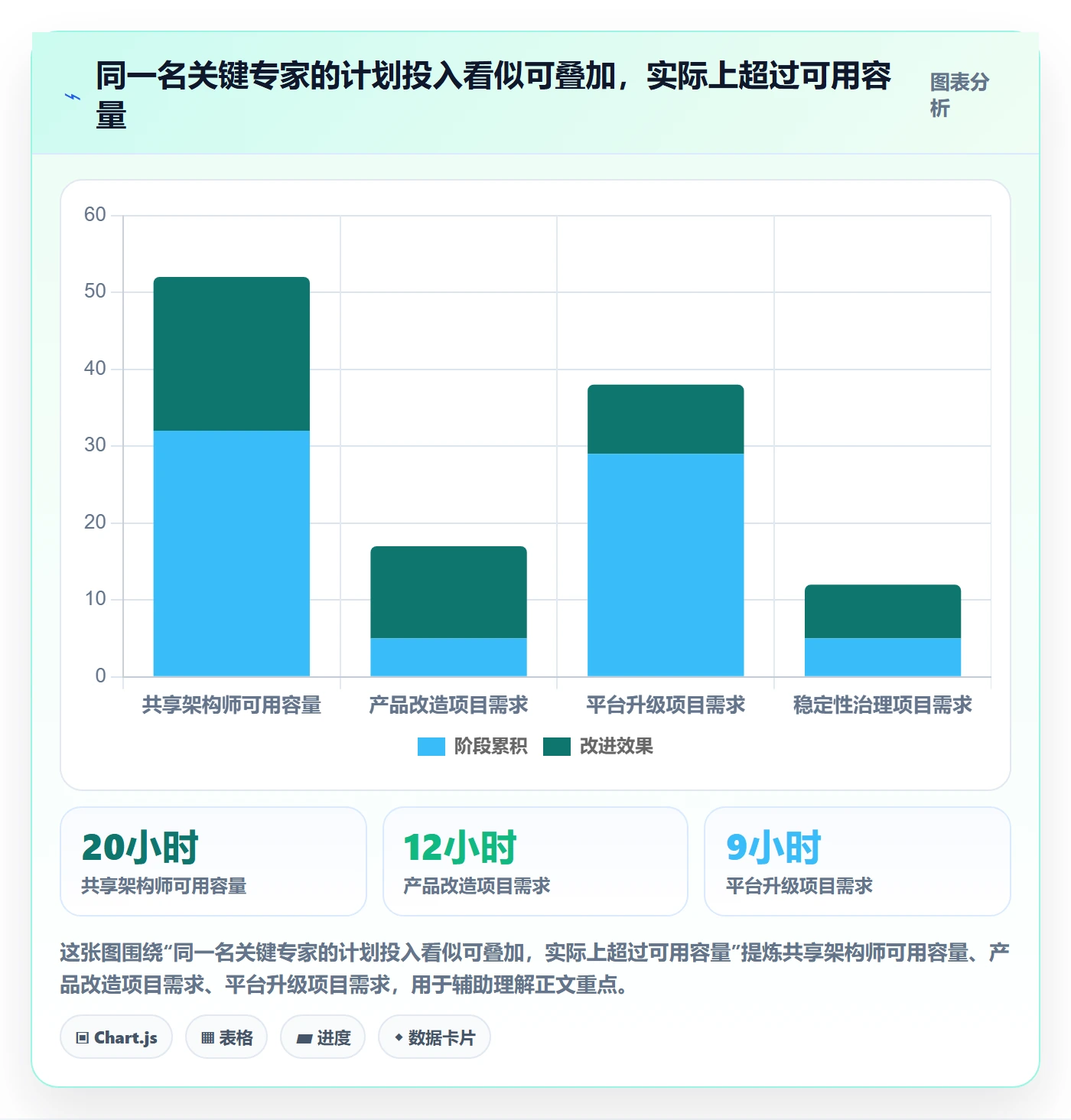 岗位怎么做？研发团队入门指南：资源管理从0到1