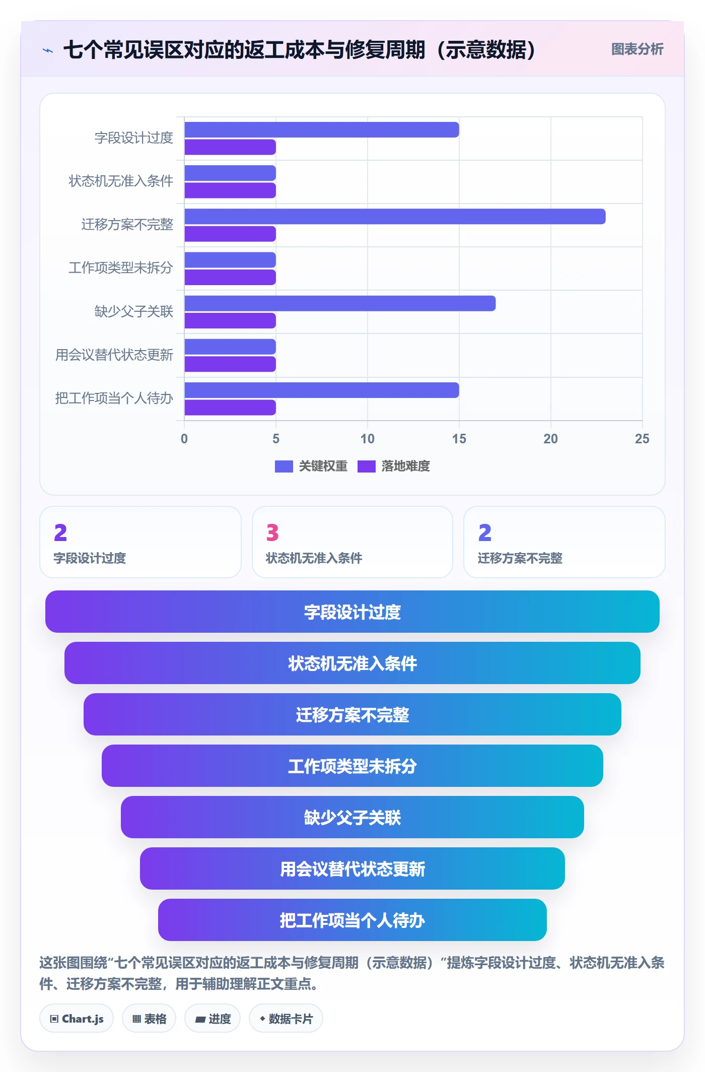 工作项落地方案:产品经理开展任务管理的协同管理案例解析