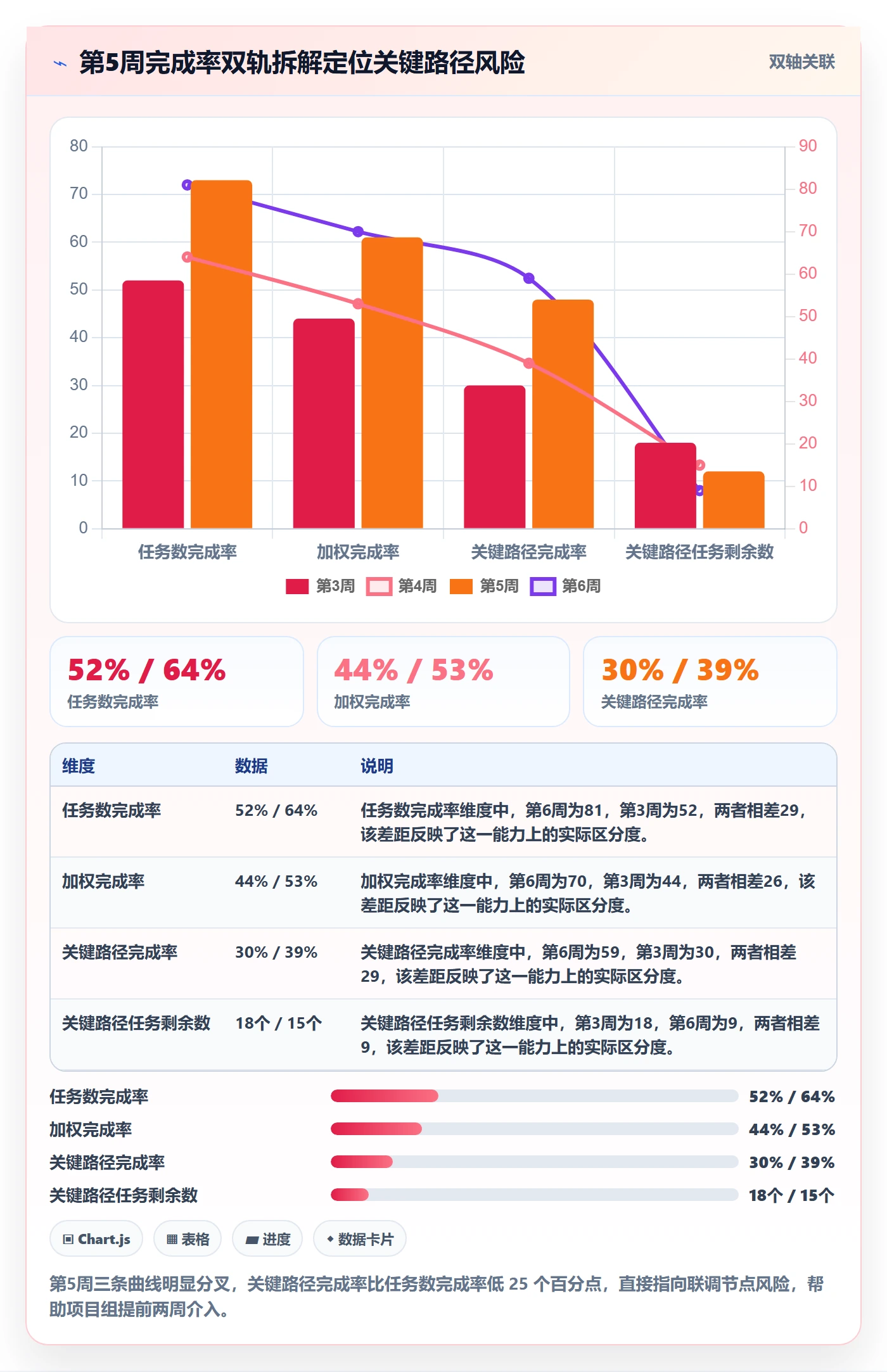 进度管理完成率教程:项目经理数据分析,避坑指南