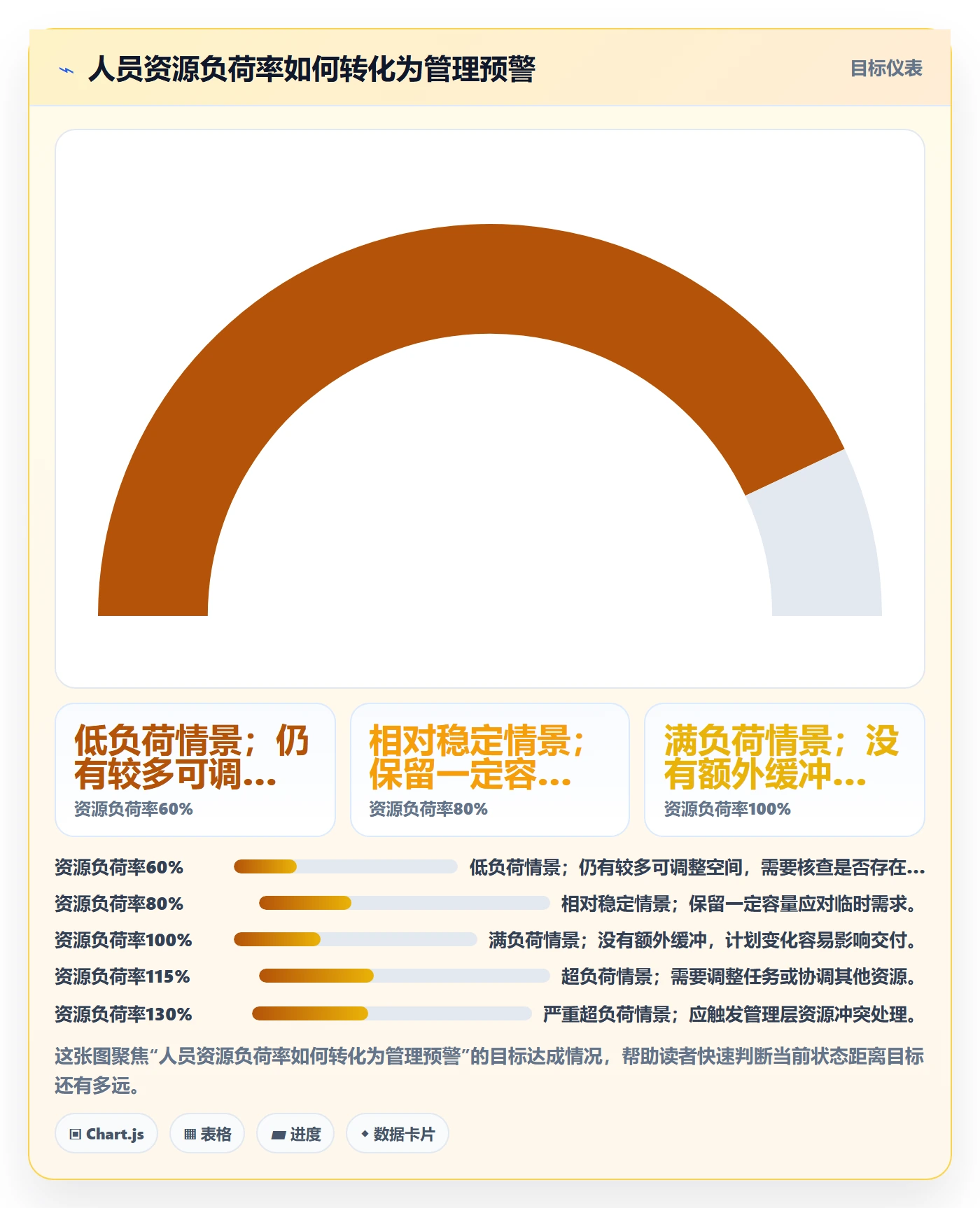人力资源计划资源冲突教程:项目成员效率提升,避坑指南