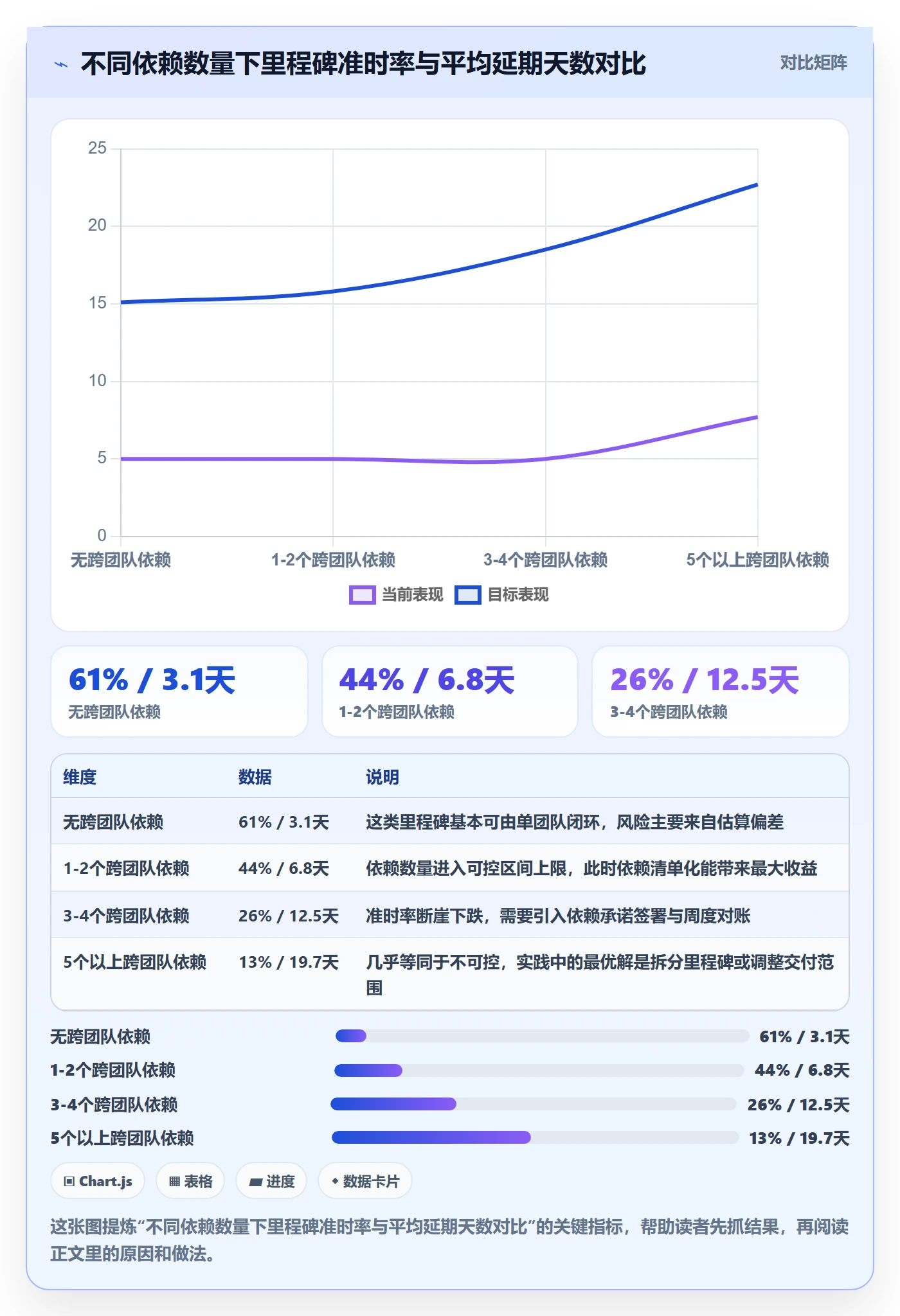 里程碑关键节点全流程：研发团队协同管理与一文讲清
