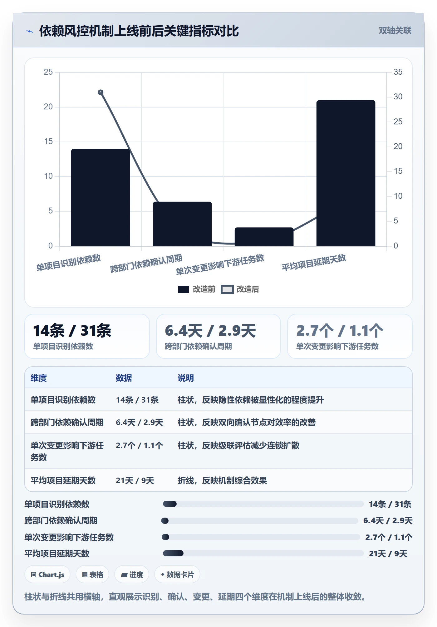 前置任务实操方法:PMO提升任务依赖效率的风险控制方法与模板