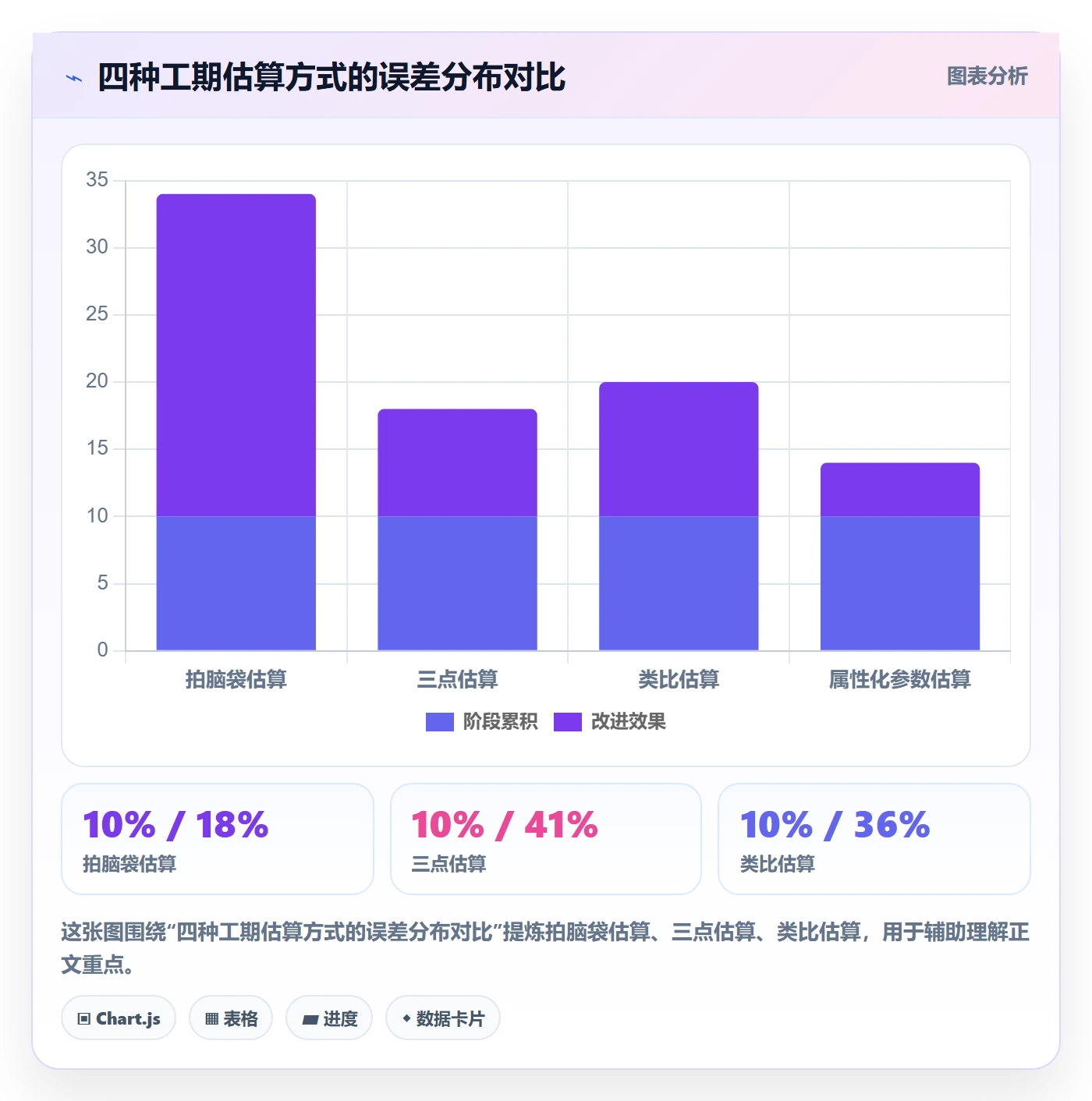 预计工期最佳实践：PMO任务属性入门指南，常见问题