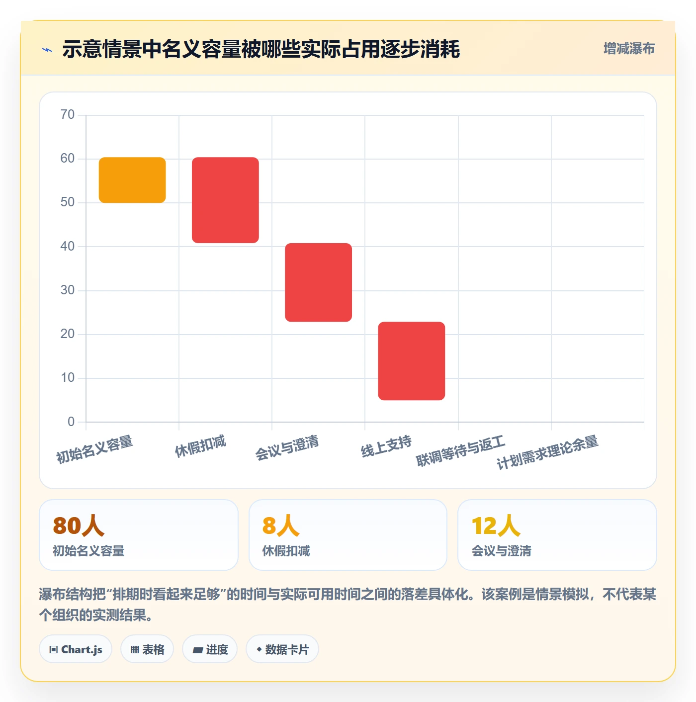 迭代管理如何做好迭代容量?实施团队落地方案与操作步骤