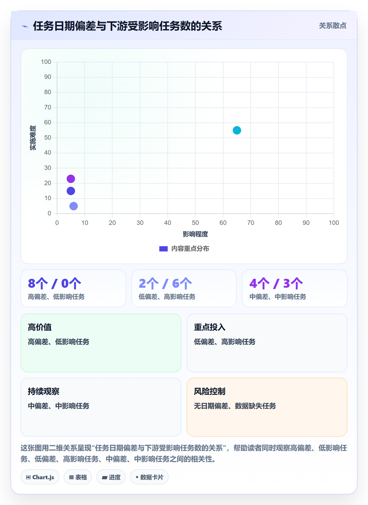 基线对比实操方法:跨部门团队提升甘特图效率的数据分析方法与模板