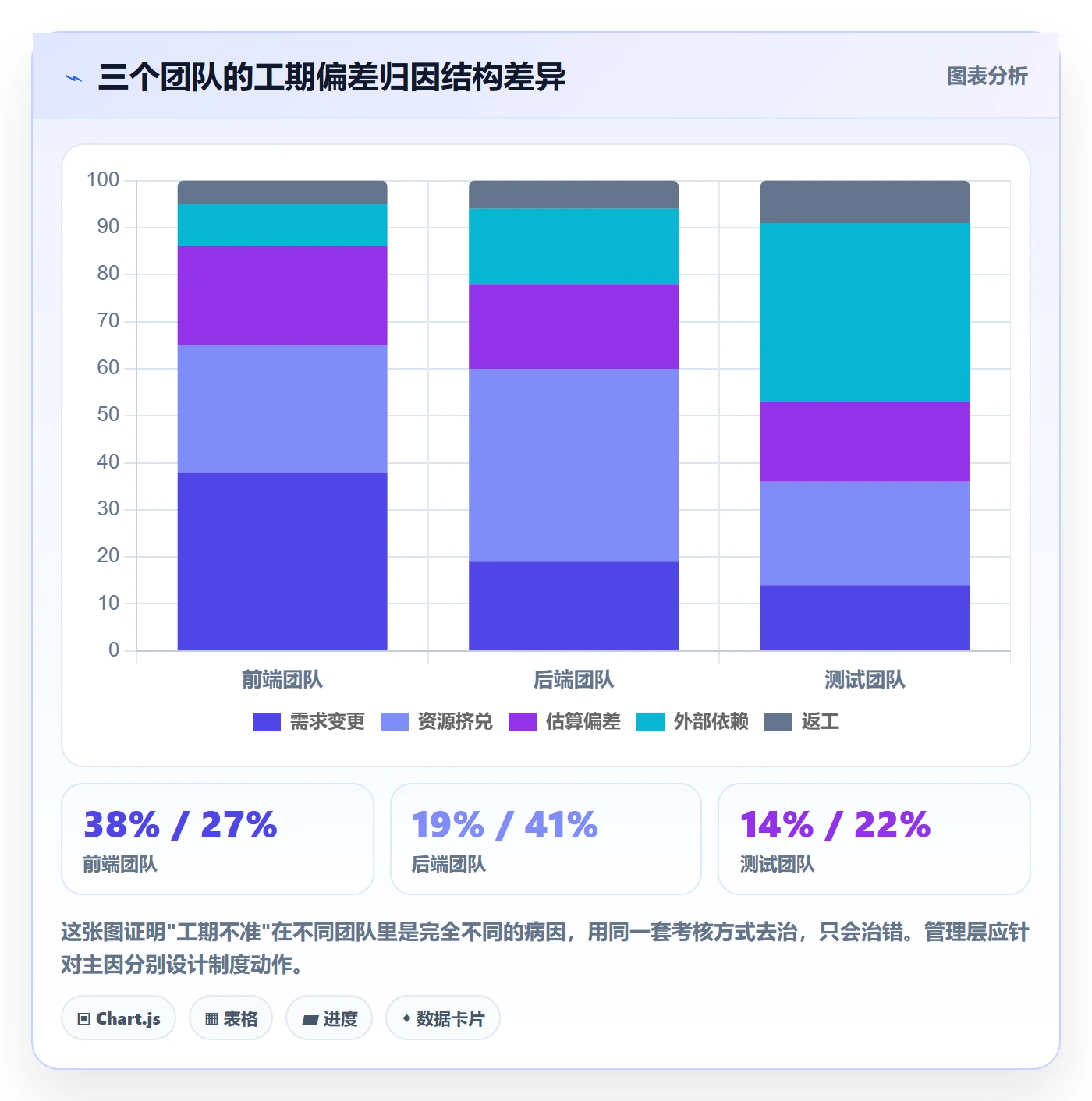 任务属性如何做好实际工期?管理层制度设计与操作步骤