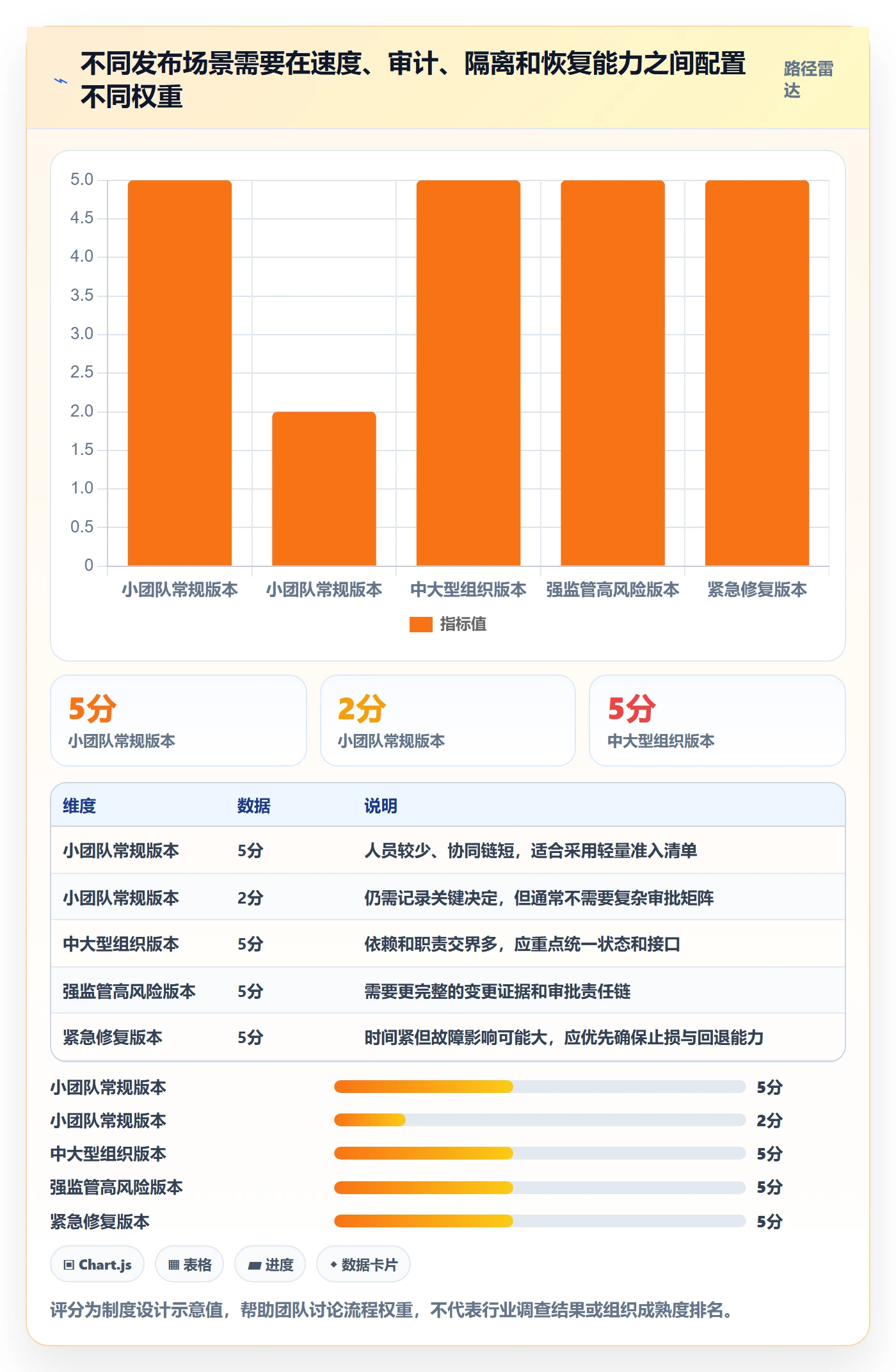 版本管理版本发布时间全流程：项目经理制度设计与一文讲清