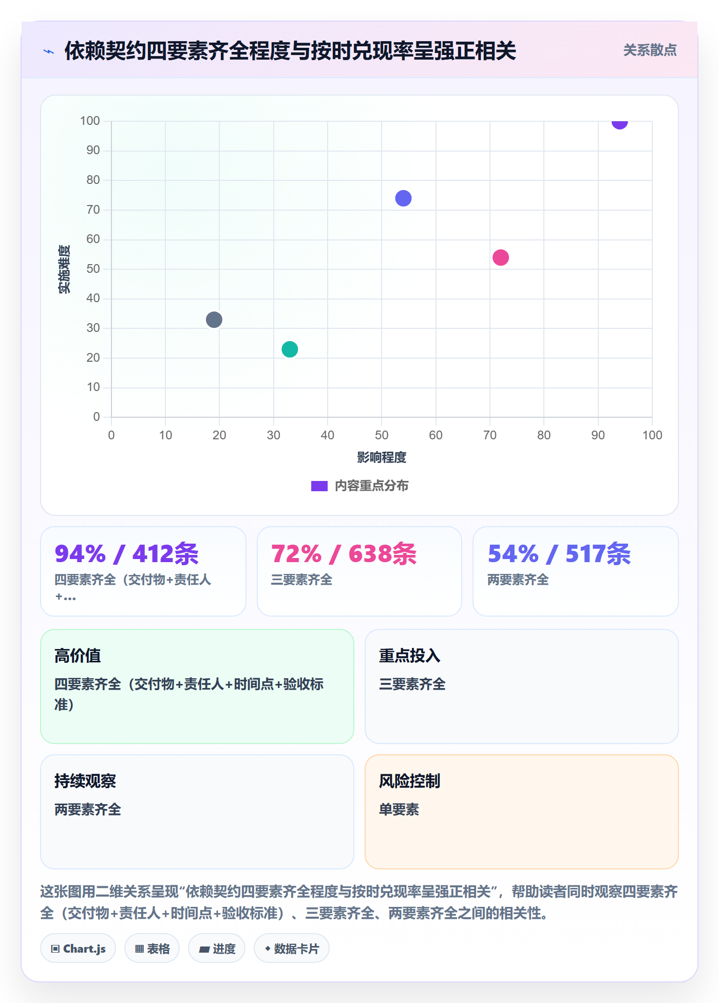 SF落地方案:跨部门团队开展任务依赖的最佳实践案例解析