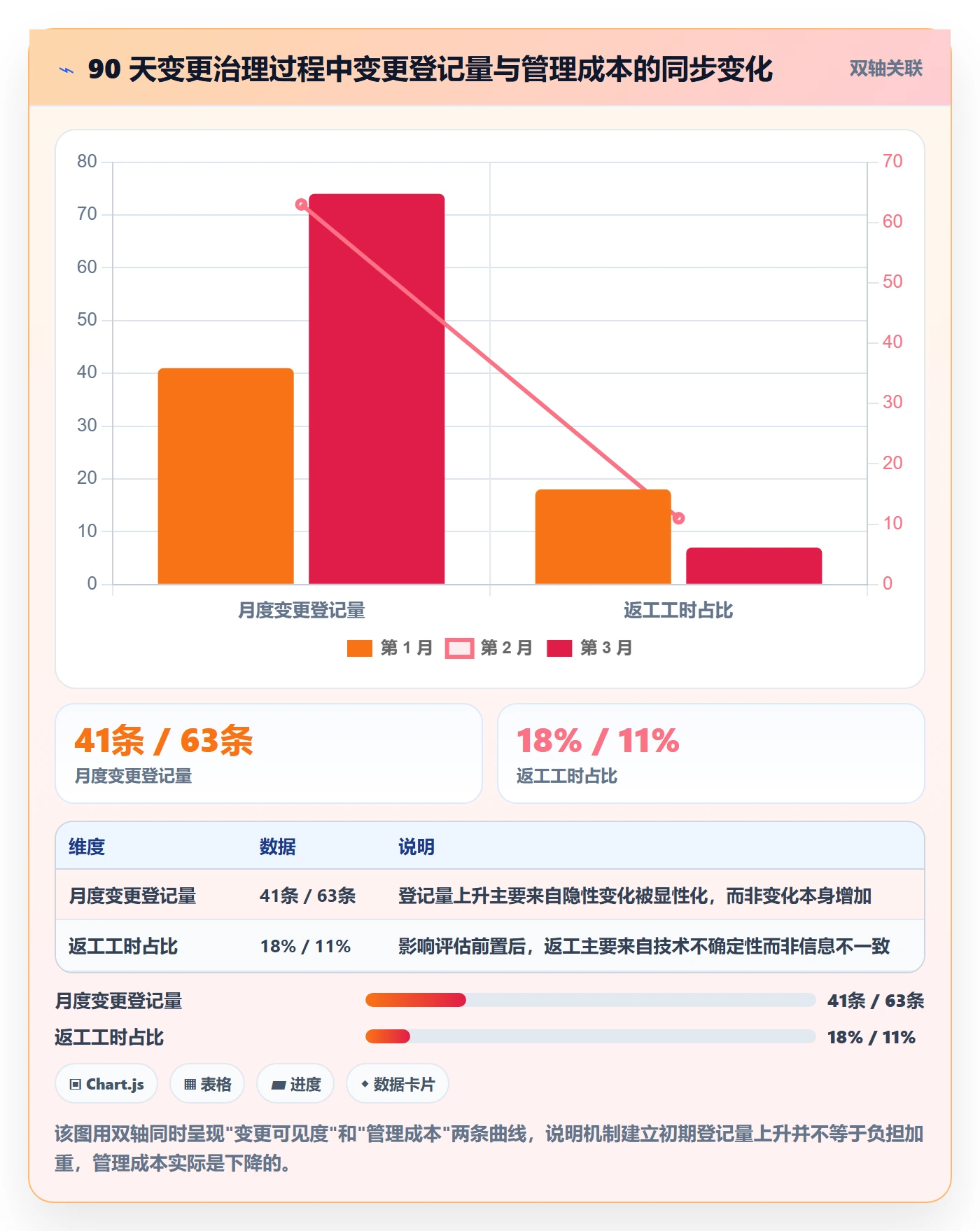 计划调整管理方法大全:跨部门团队项目规划入门指南落地清单