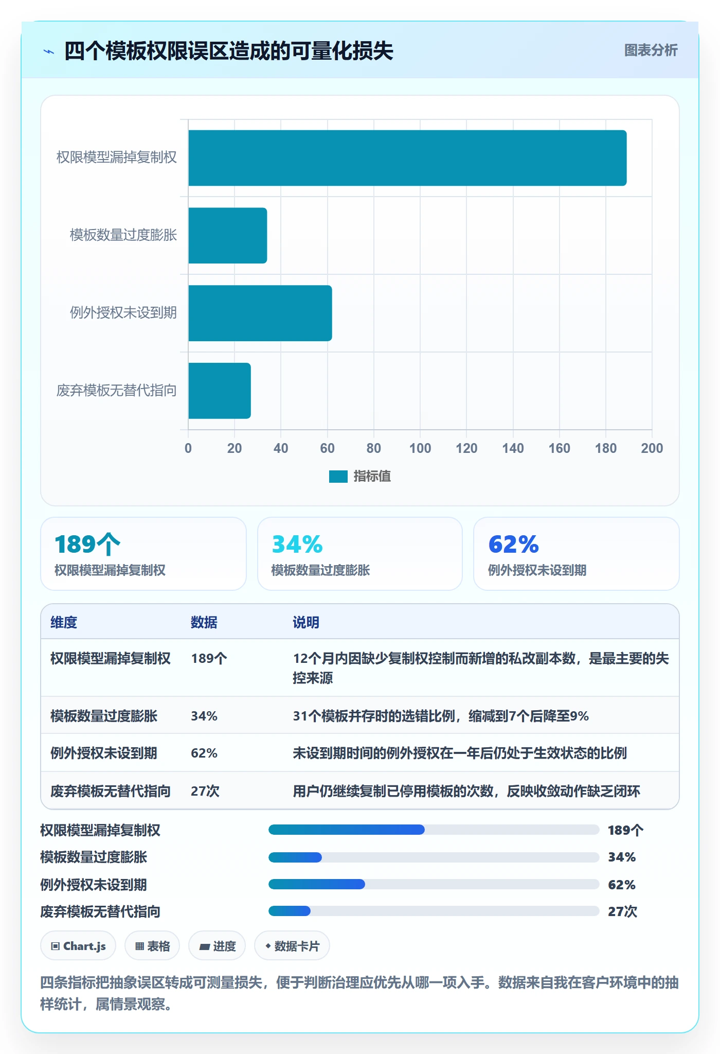 项目模板模板权限全流程:跨部门团队流程优化与一文讲清