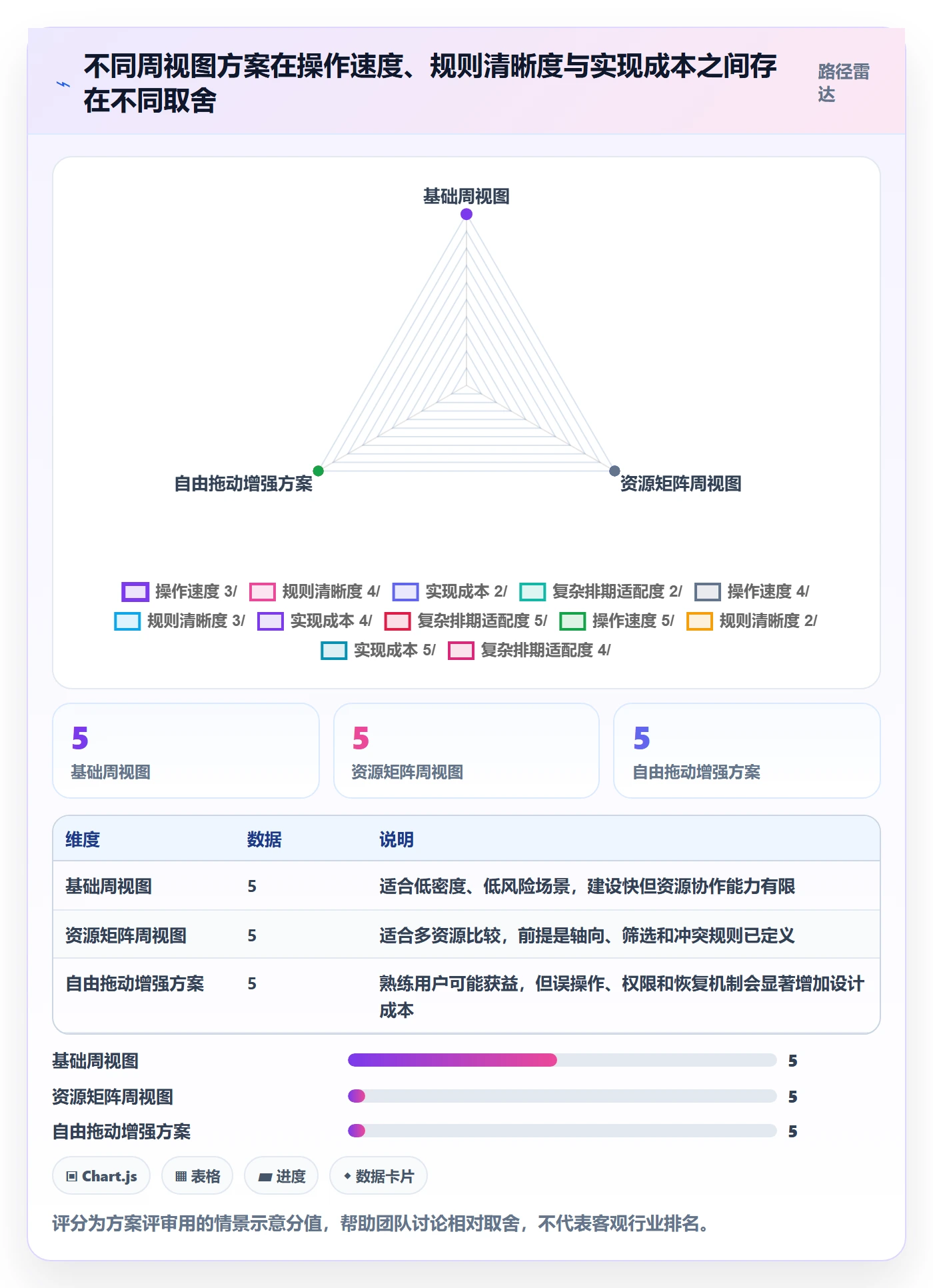 周视图落地方案:产品经理开展日历视图的最佳实践案例解析