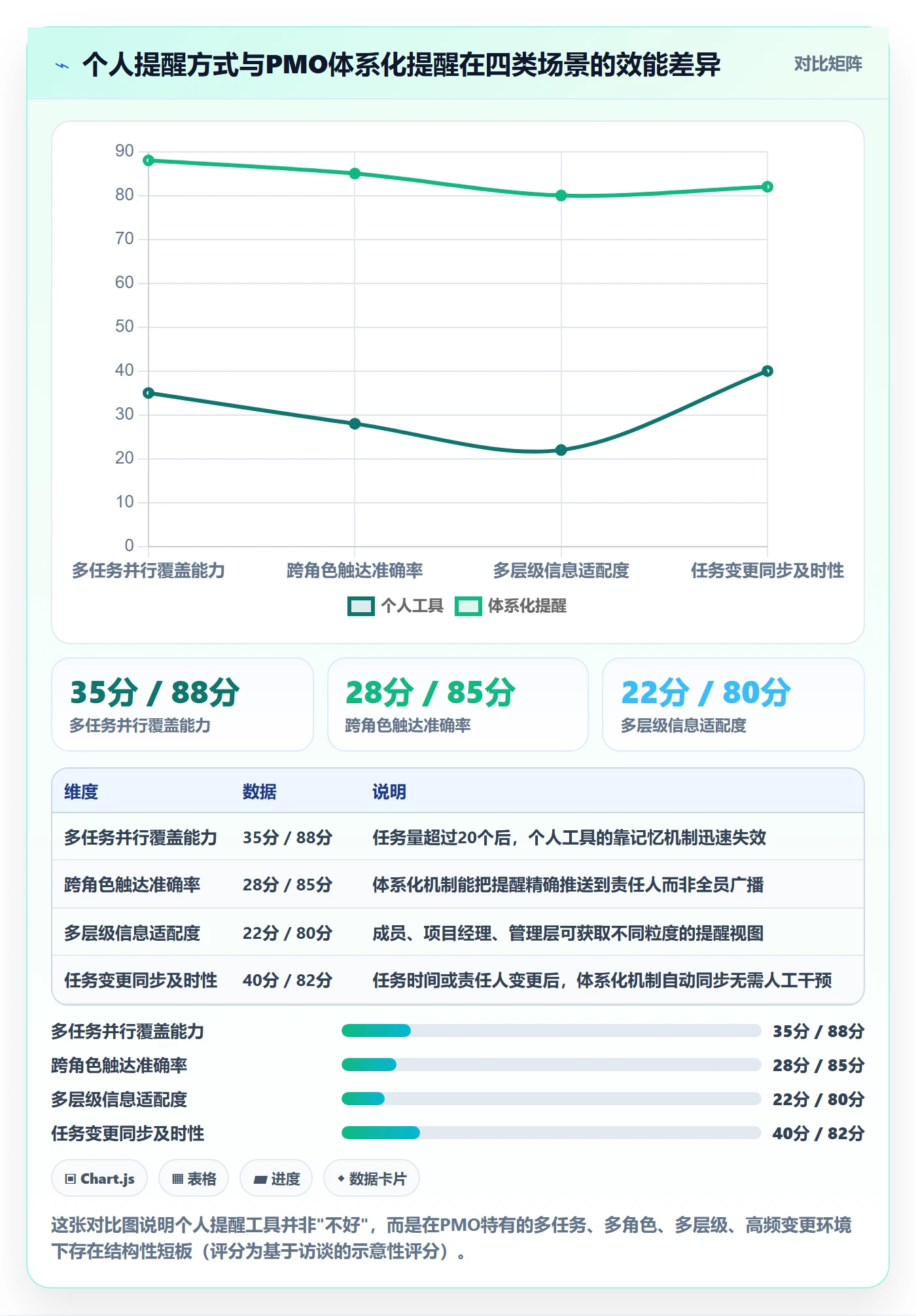 到期提醒怎么做?PMO效率提升:任务提醒从0到1