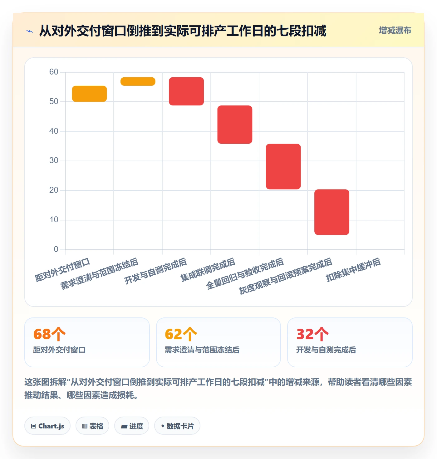里程碑如何做好节点日期?项目负责人入门指南与操作步骤