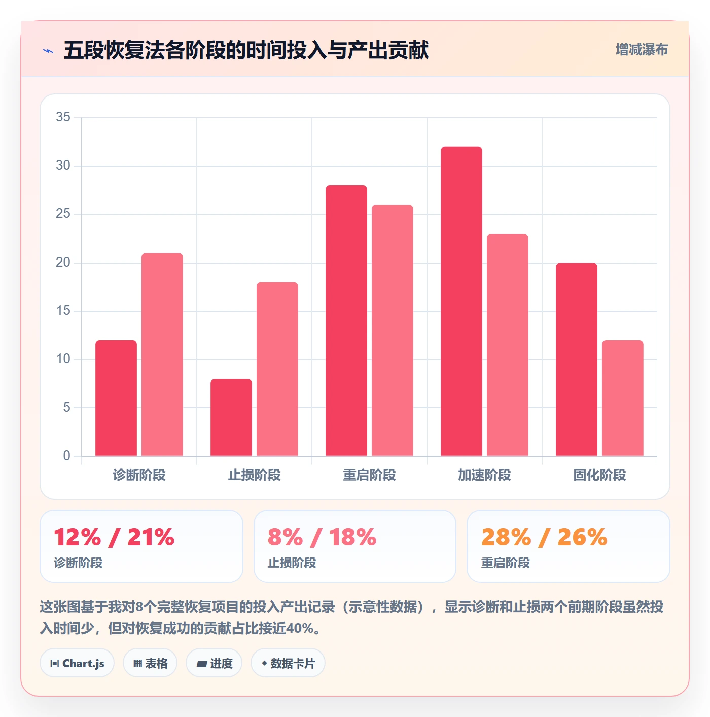 任务执行恢复全流程:企业管理者最佳实践与一文讲清