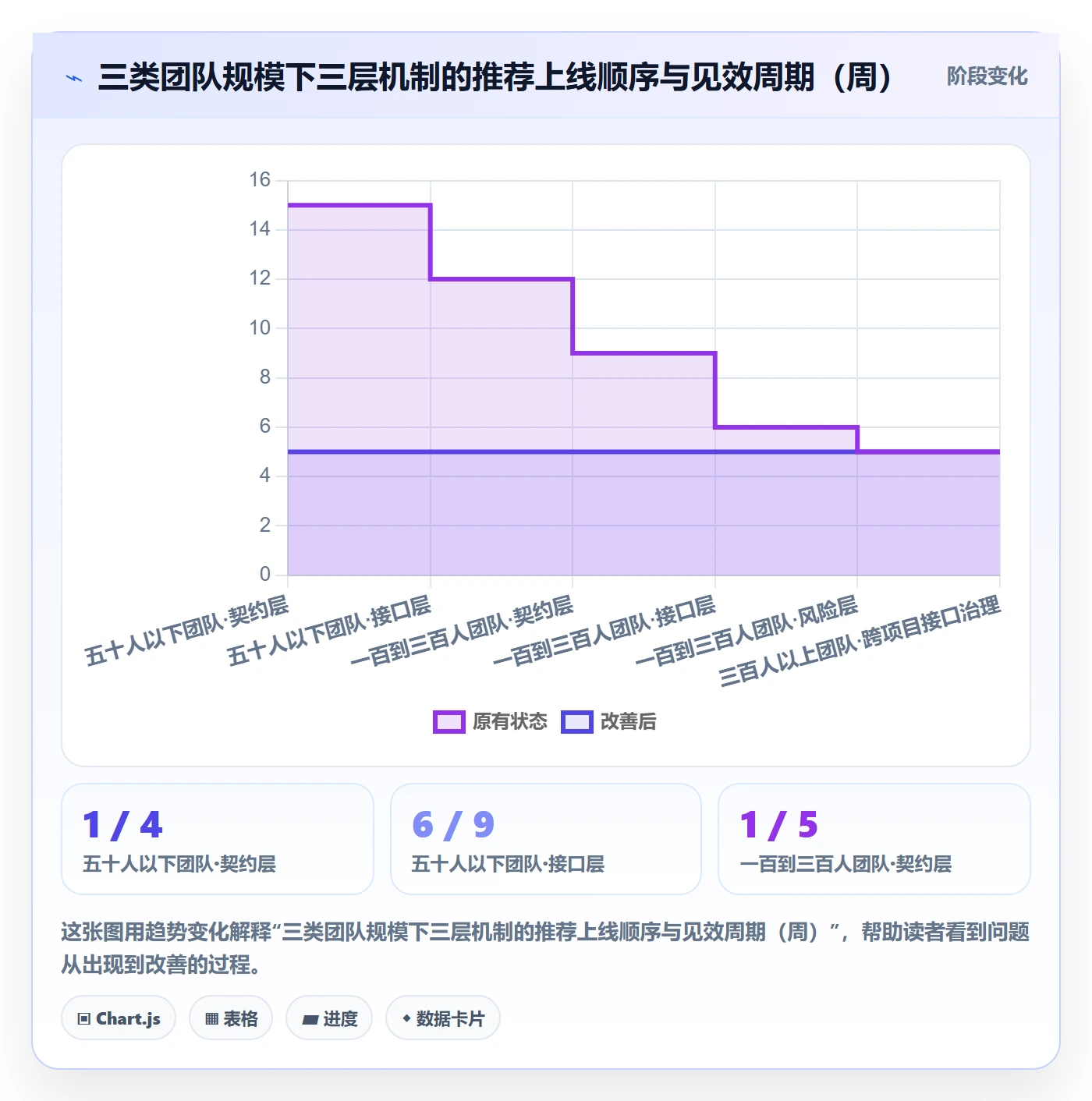 阶段进度实操方法：跨部门团队提升进度管理效率的风险控制方法与模板